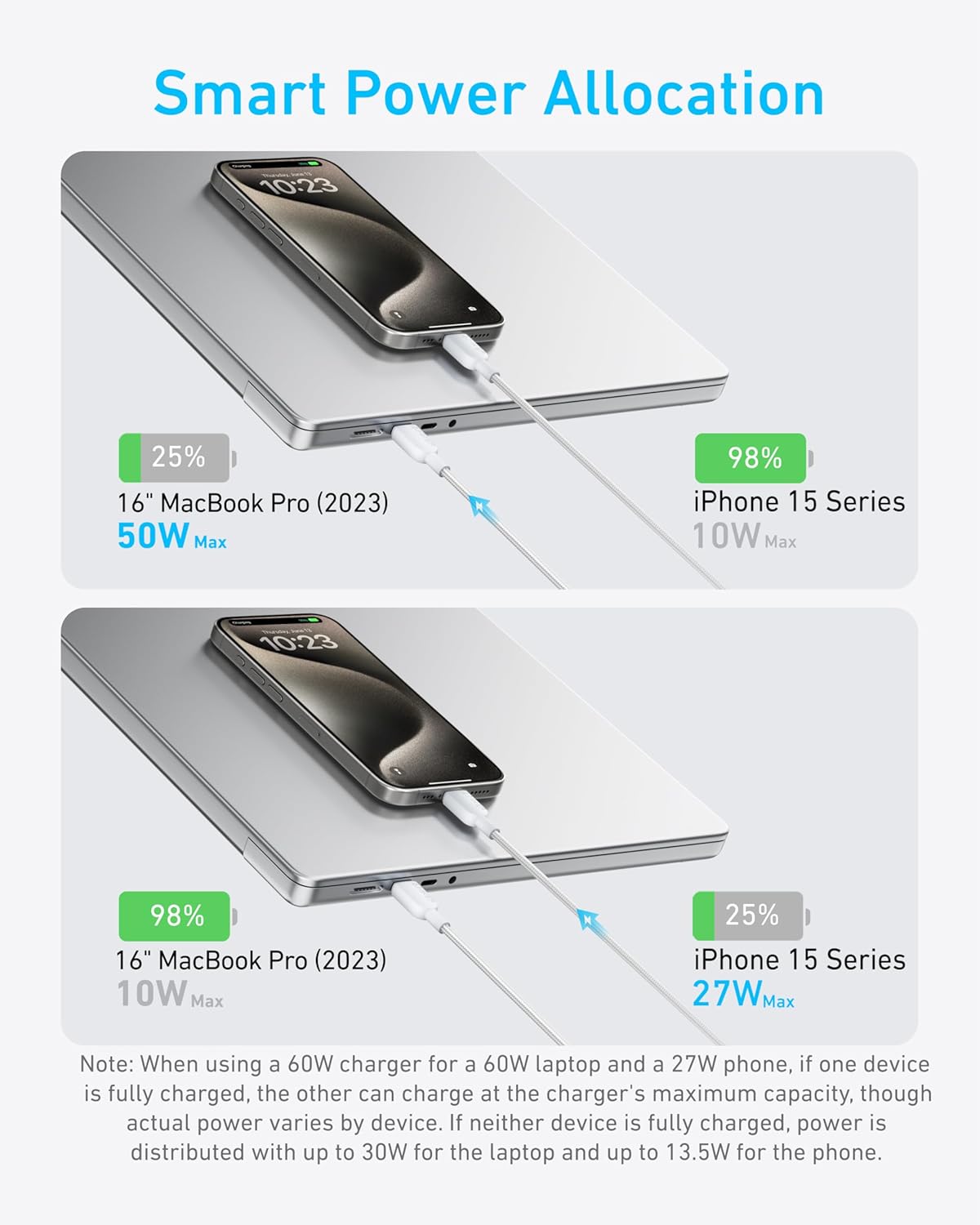 Anker Cable, Cable USB C a USB C de 6 pies 2 en 1 140W máx., carga...