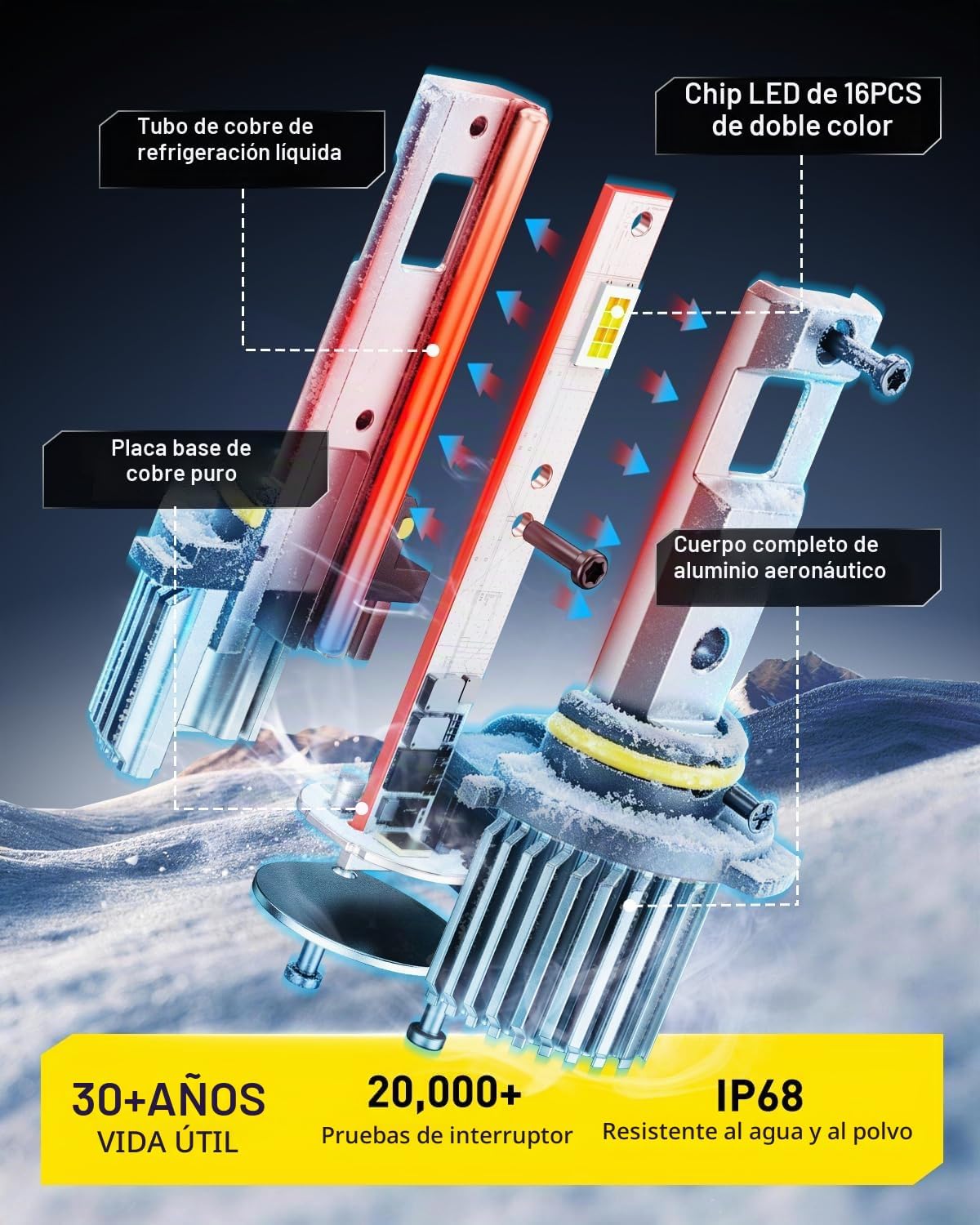 AUXITO Bombillas antiniebla 9006 Switchback de 6500 K blanco frío y...