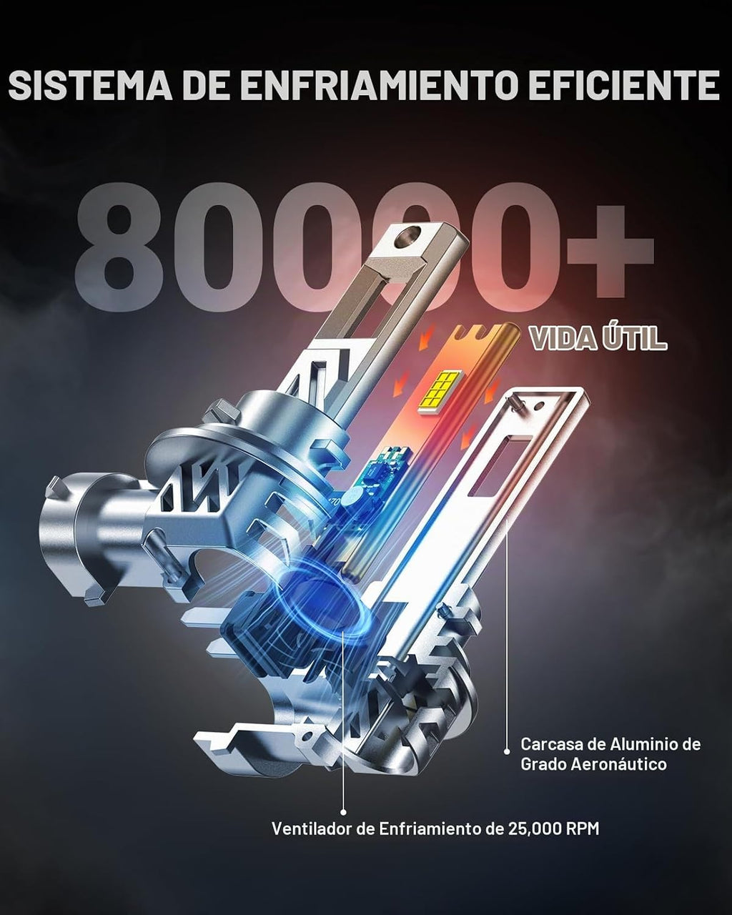 SEALIGHT Bombillas 9012, 900% 44000LM súper brillantes que las bomb...