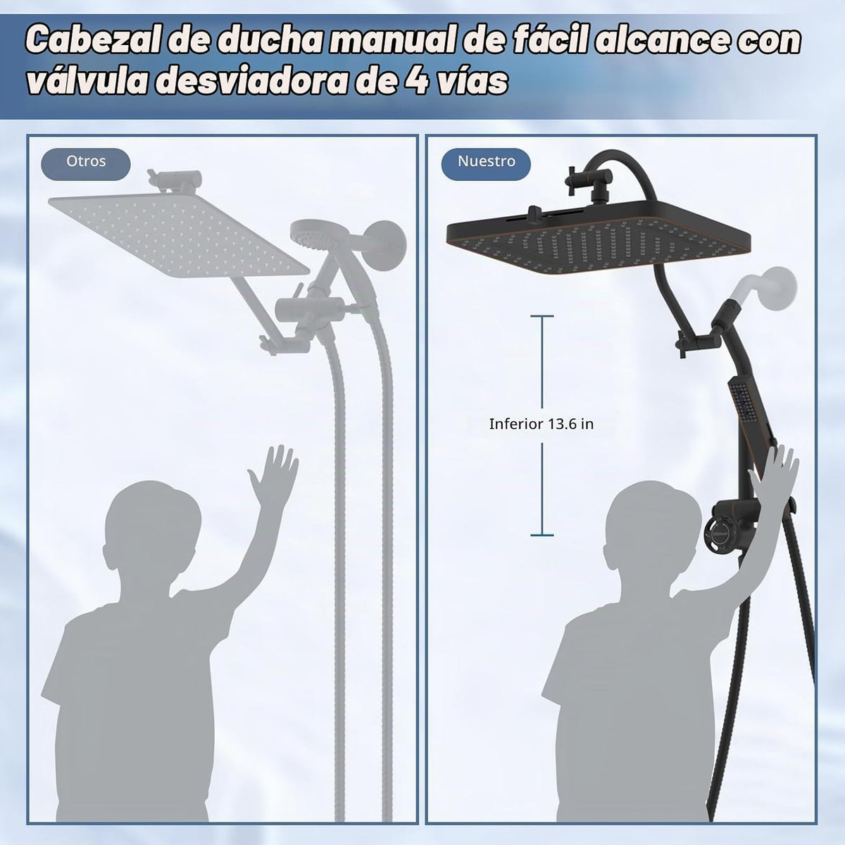 Hibbent Cabezal de ducha de 5 modos de 13 pulgadas, rociador de man...