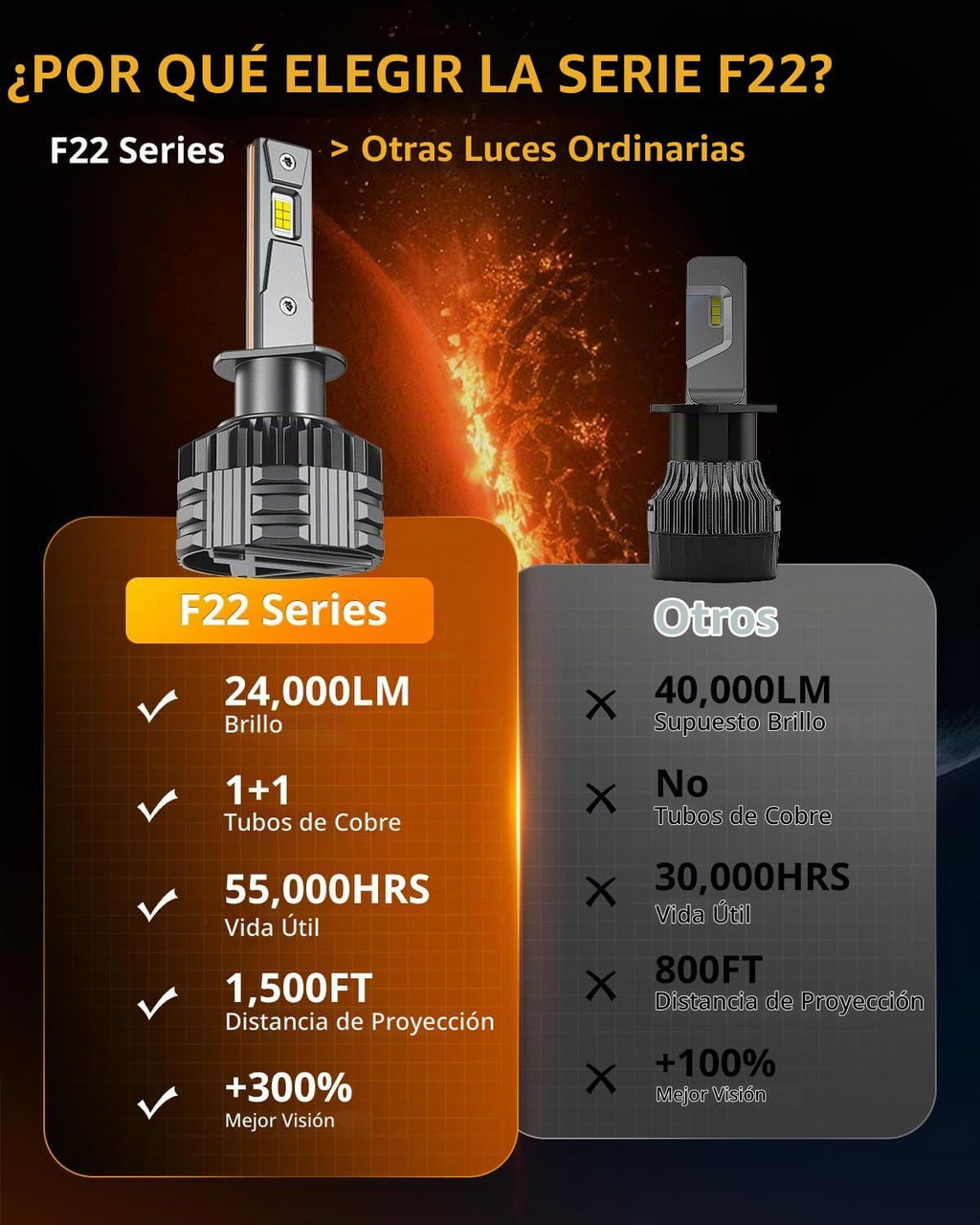 Auxbeam Luz antiniebla H1LL H1LL, serie F22, 6500K 110W 24000LM 700...