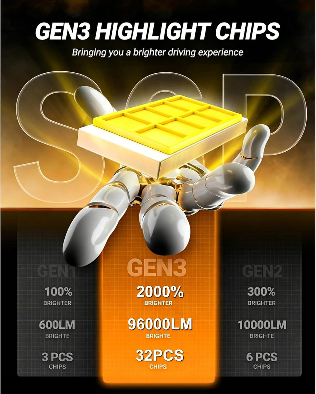 SEALIGHT Bombillas LED H11\/H9\/H8, 66000LM 10X Ultra Brillante, Bo...