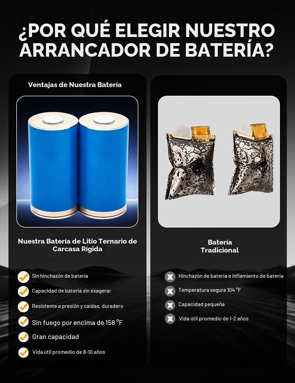 Sharmeal Arrancador de batería de coche de 8000 A, paquete de bater...