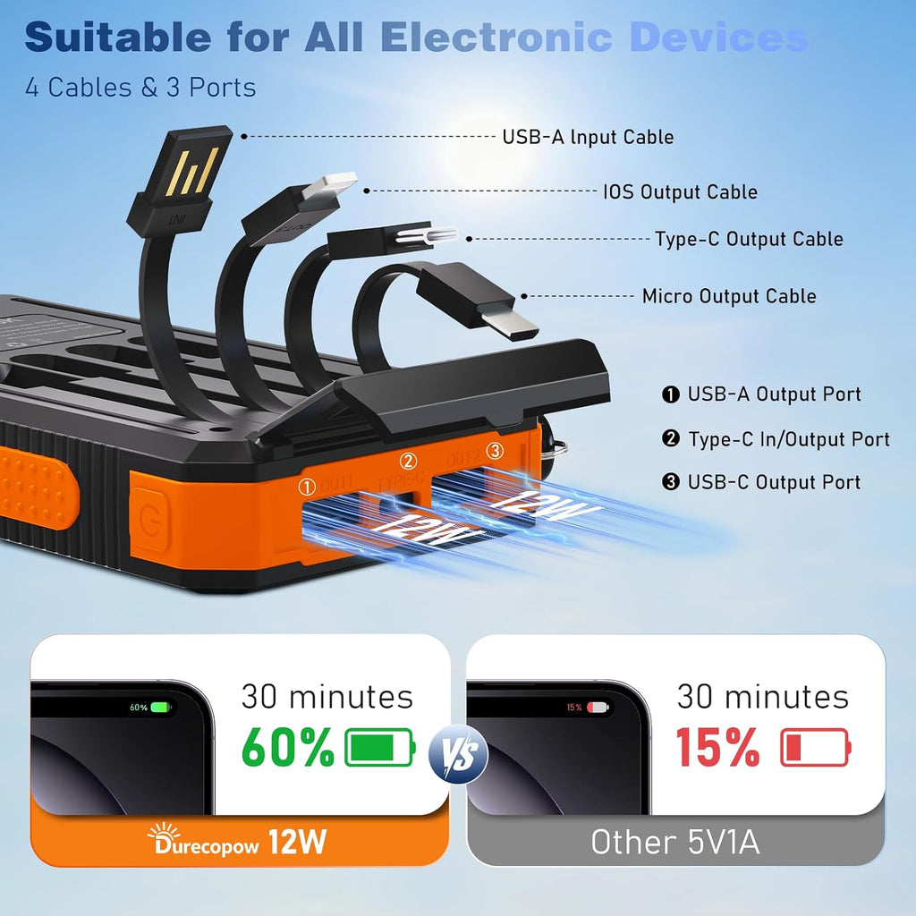 Durecopow Cargador solar de 20,000 mAh, cargador portátil, 4 cables...