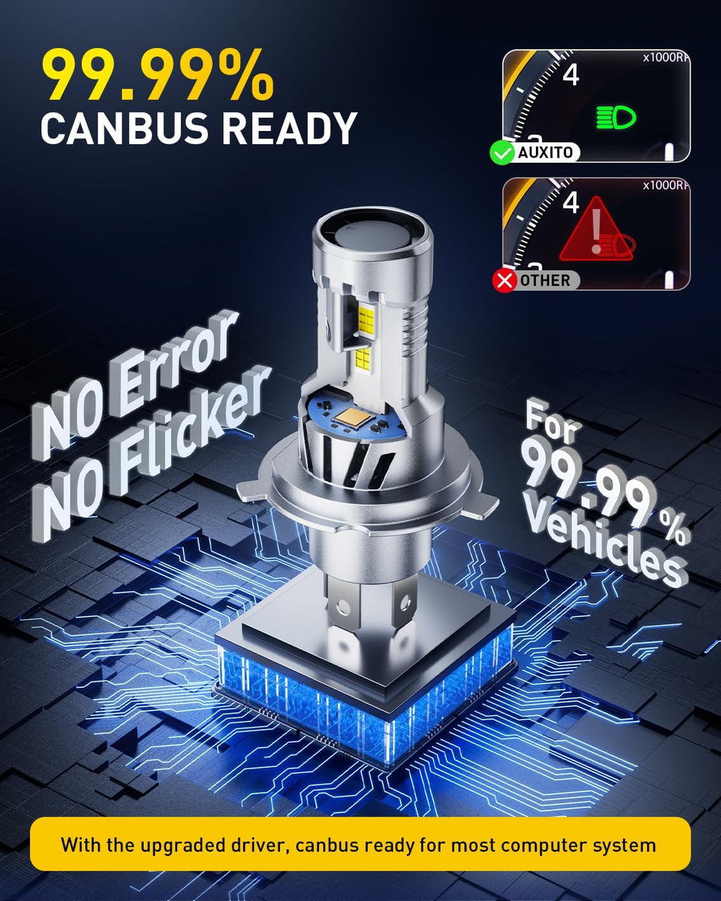 AUXITO Bombilla LED H4, bombillas 9003, 48000 lm, larga duración, v...