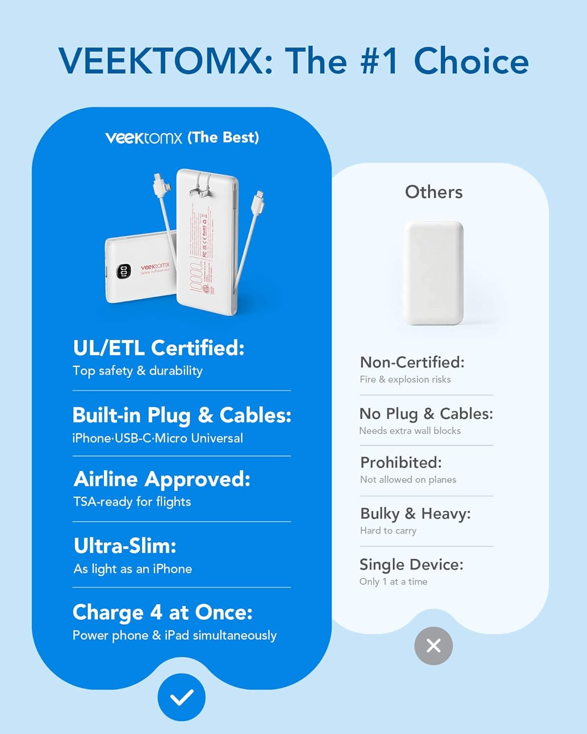 VEEKTOMX Cargador portátil con cables integrados de 10000 mAh, banc...
