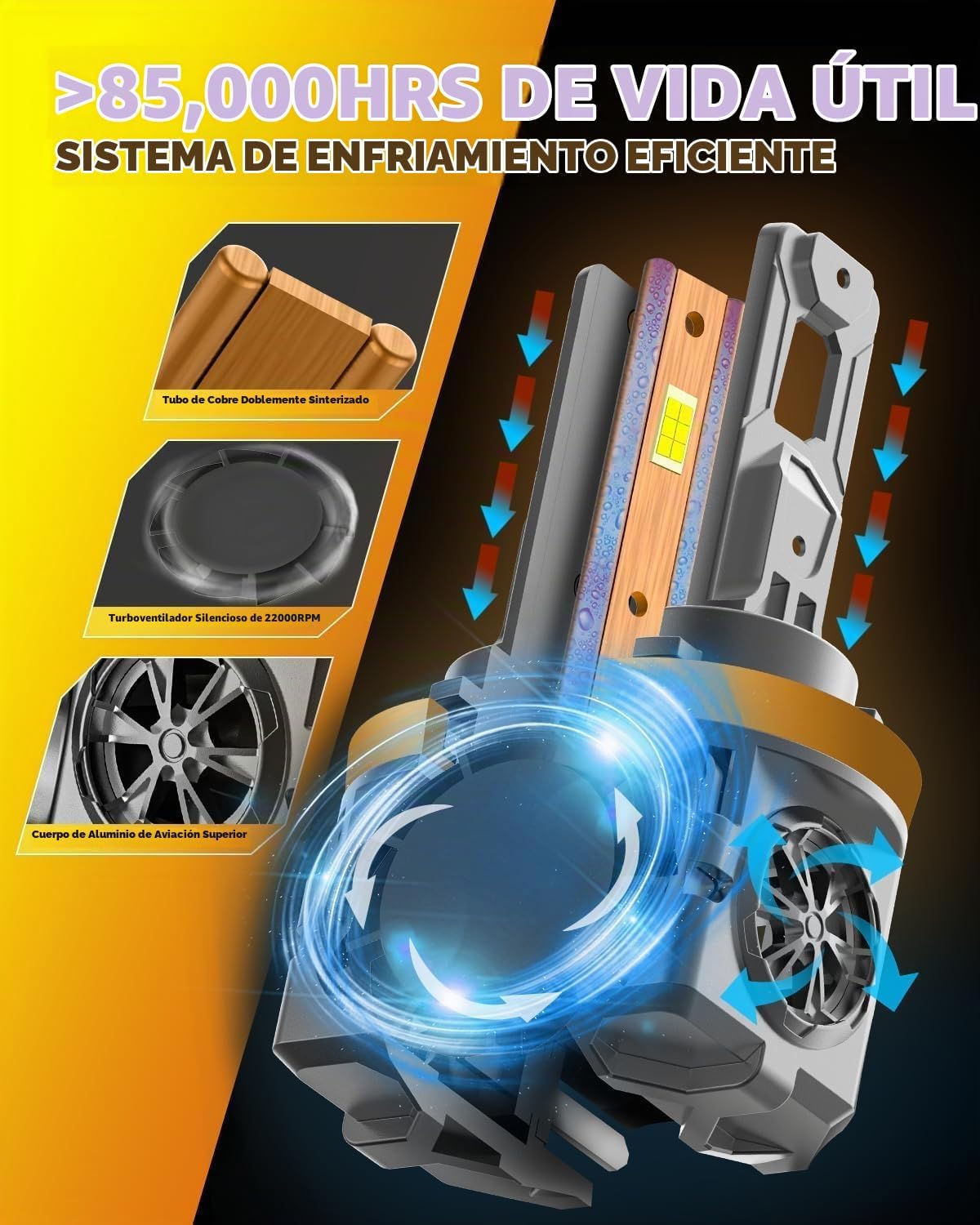 Termitor Bombillas LED H11 2026, 1000% de brillo, listas para CANBU...
