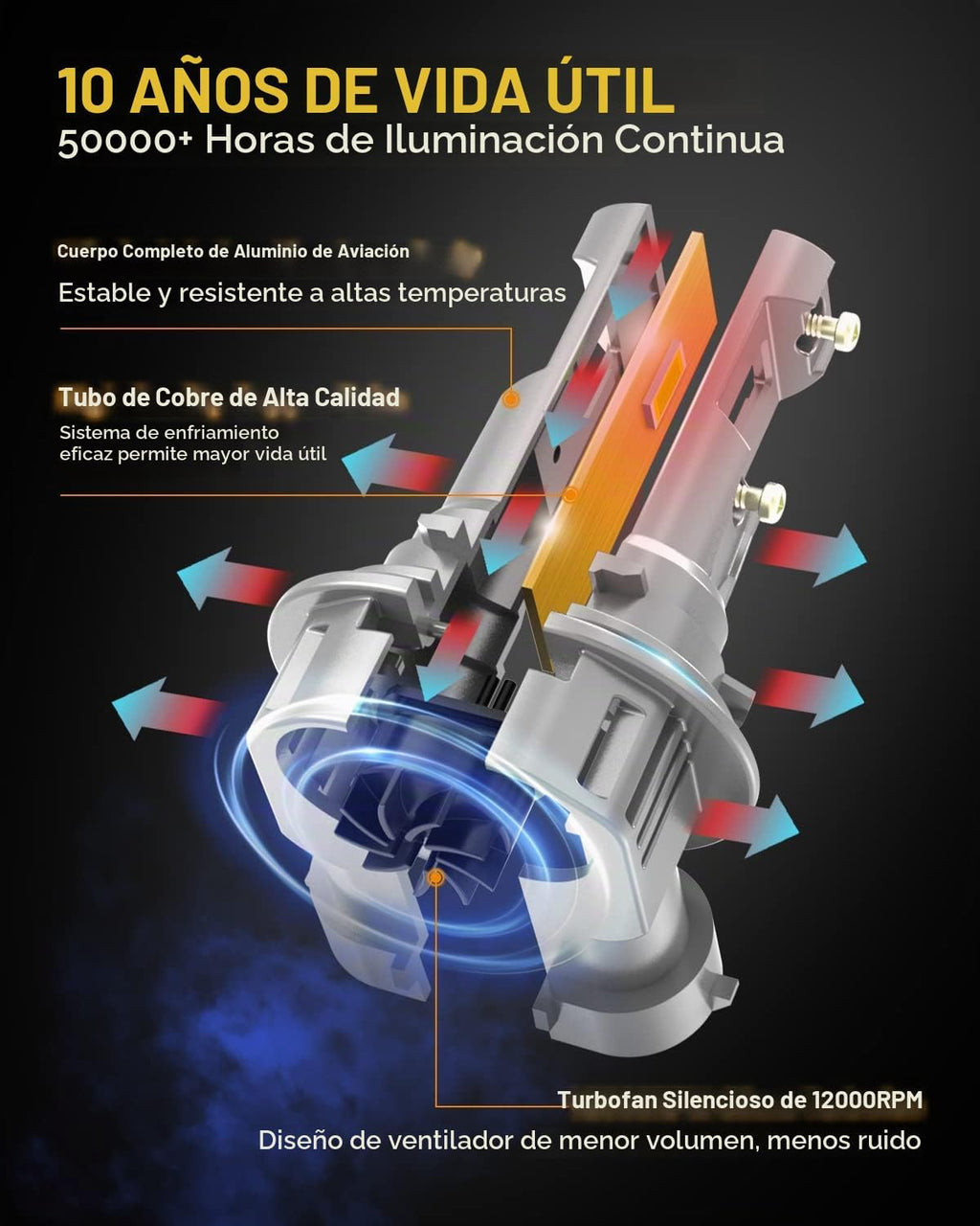 OXILAM Bombilla LED 9012 Bombilla HIR2, 40000LM 60W, ultra brillant...