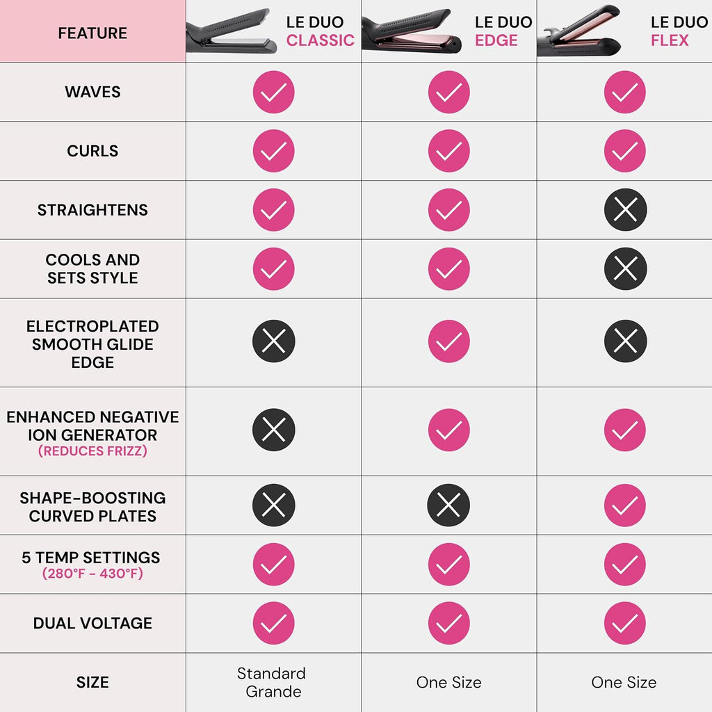 L'ANGE HAIR Le Duo Estilizador Estándar de Flujo de Aire 360° |...