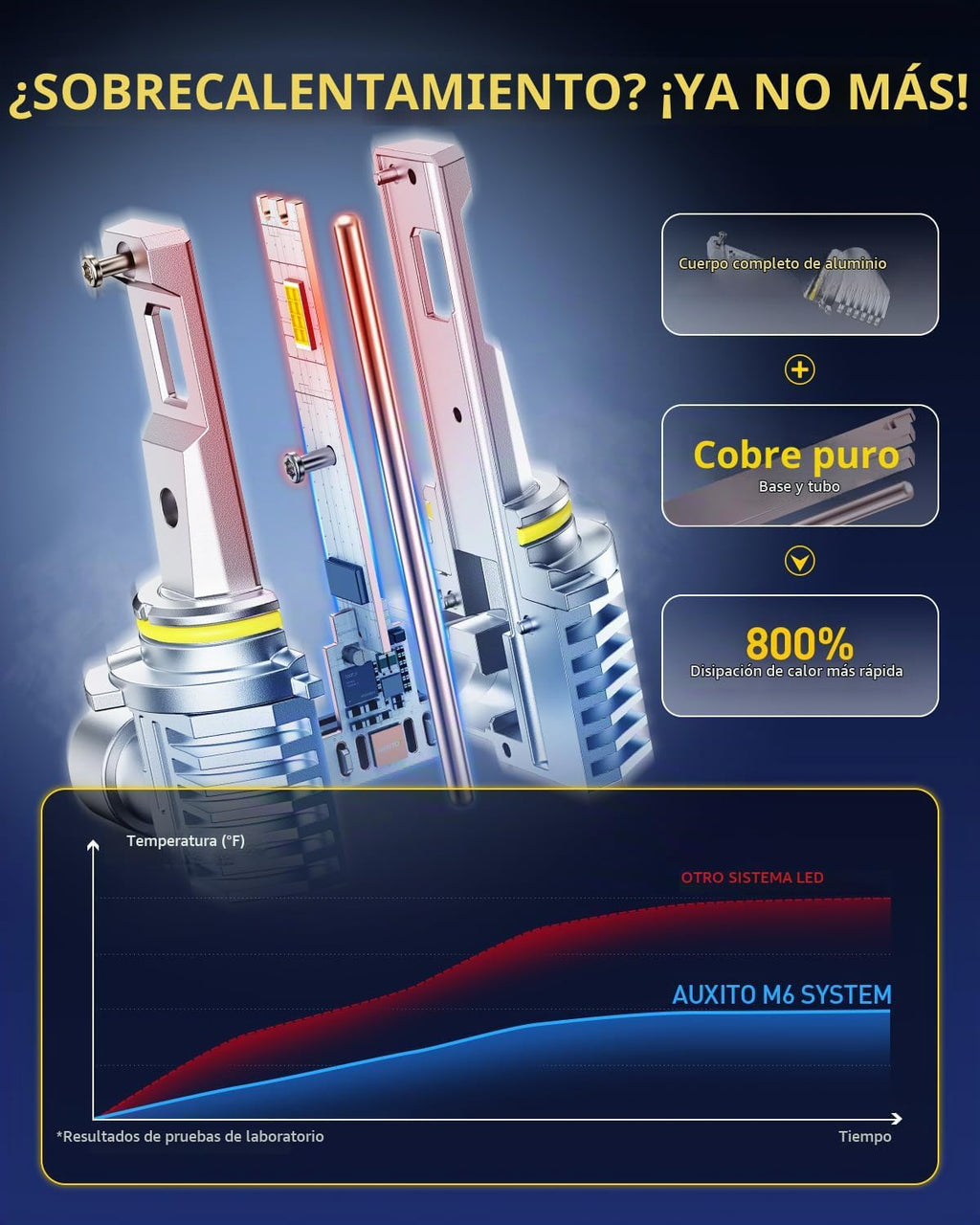 AUXITO Bombillas 9005\/HB3, 50000LM 6500K blanco, reemplazo directo...