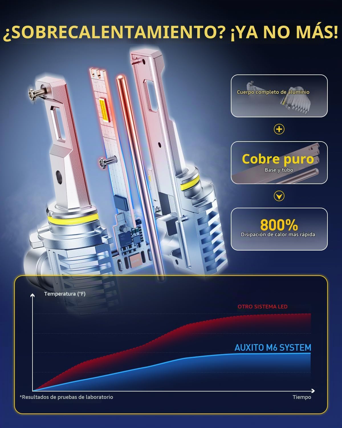 AUXITO Bombillas 9005\/HB3, 50000LM 6500K blanco, reemplazo directo...