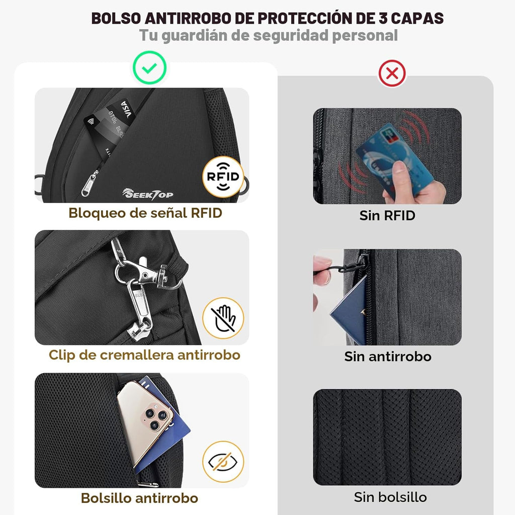 Seektop Bolsa cruzada antirrobo para mujer, con bloqueo RFID, imper...