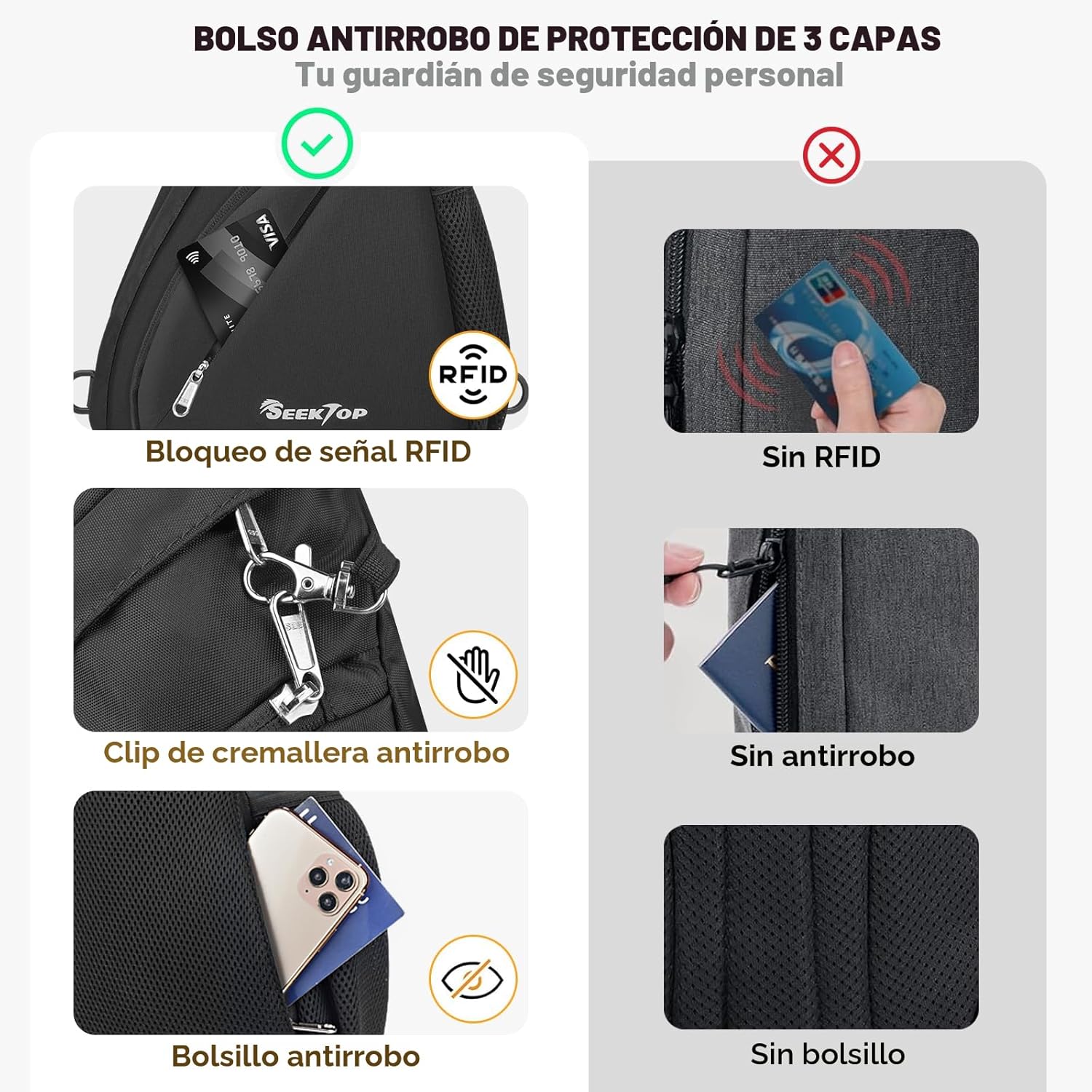 Seektop Bolsa cruzada antirrobo para mujer, con bloqueo RFID, imper...