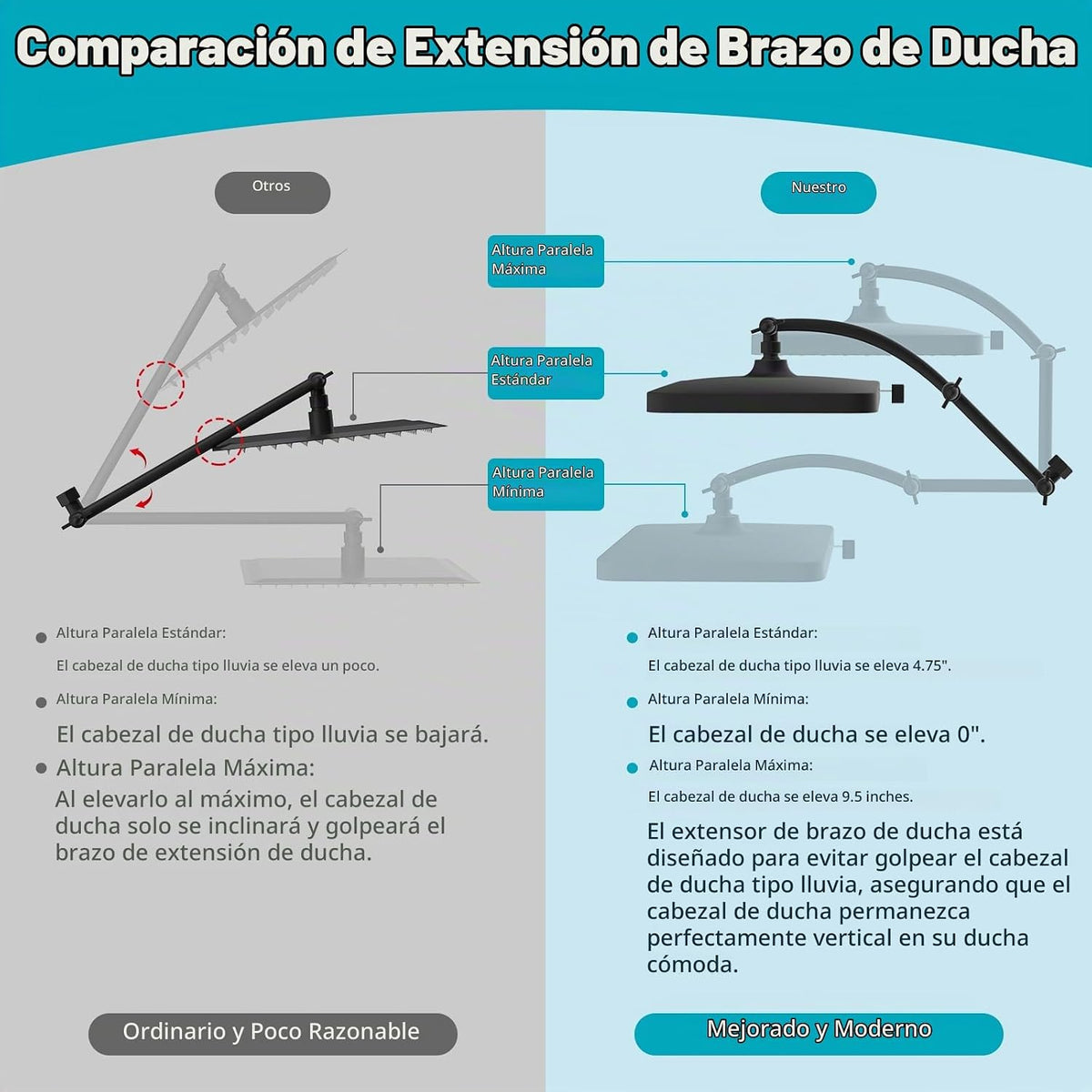 Hibbent Cabezal de ducha de lluvia, cabezal de ducha de lluvia de a...