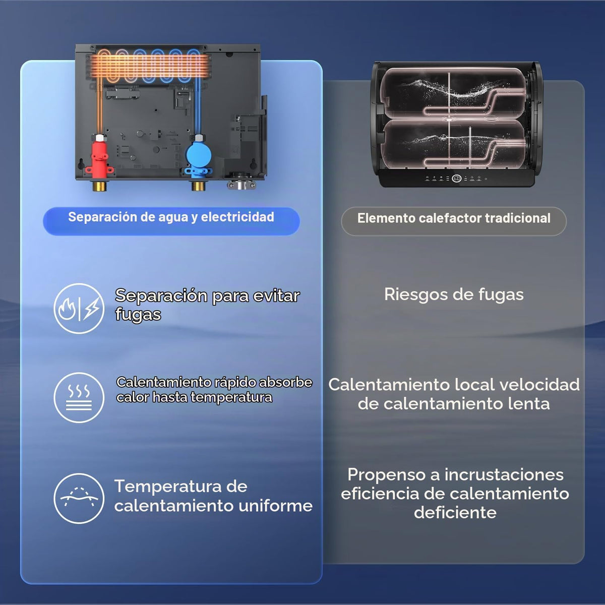 Calentador de agua eléctrico sin tanque Ranein de 13 kW, máx. 3,1 G...