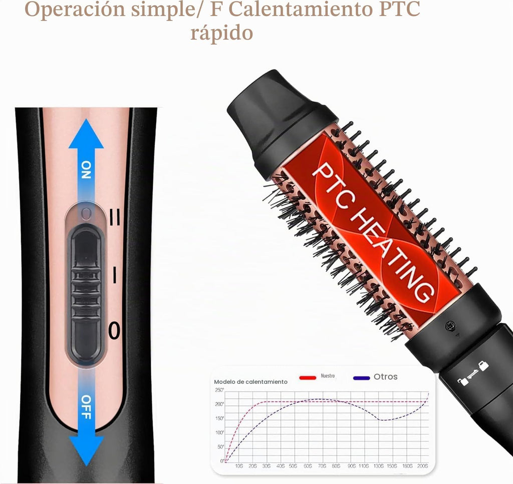 JAETON Juego de Rizador de Cabello con Varita Rizador de Pelo (M) |...