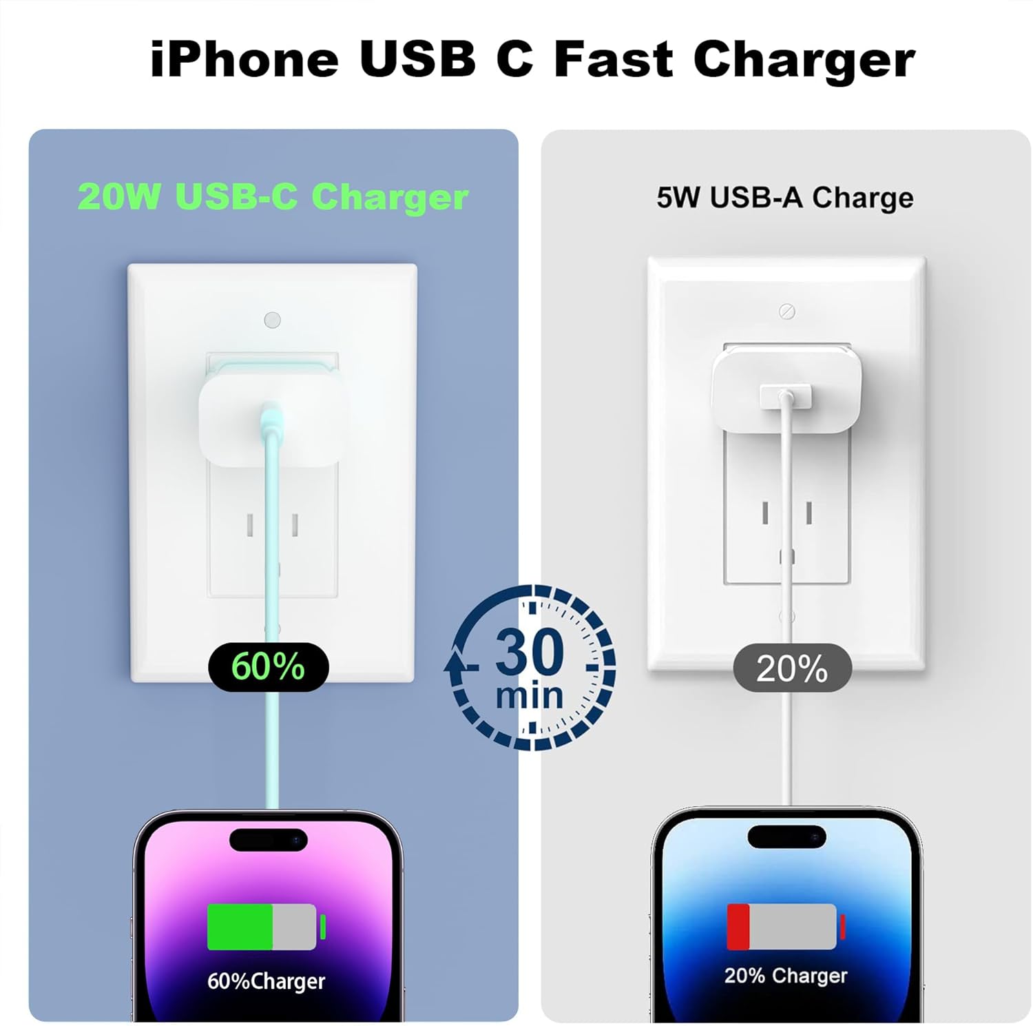 GREPHONE Cargador para iPhone de carga rápida, Cargador de pared US...