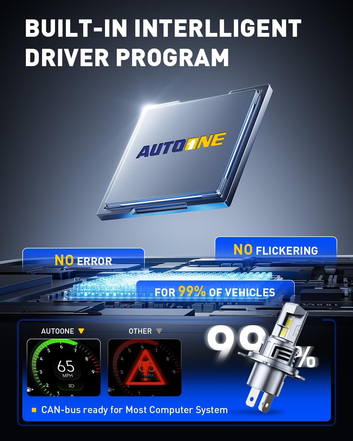 AUTOONE 9003 H4 HB2 Bombilla LED, 50000LM 900% de brillo, diseño co...