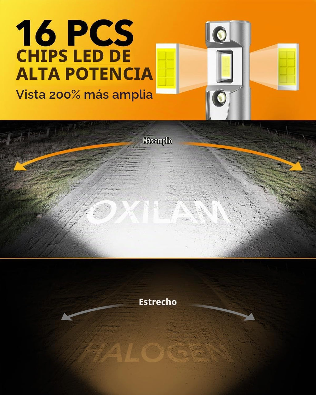 OXILAM Bombilla LED 9012 Bombilla HIR2, 40000LM 60W, ultra brillant...