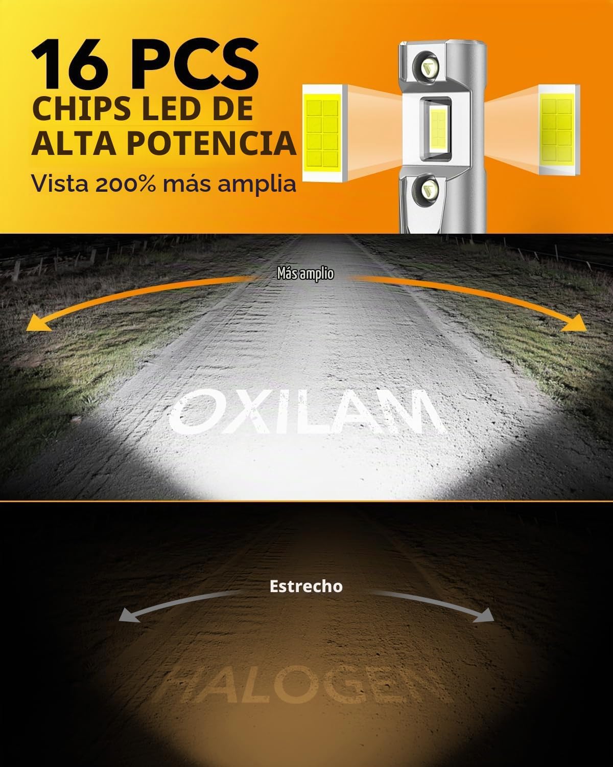 OXILAM Bombilla LED 9012 Bombilla HIR2, 40000LM 60W, ultra brillant...