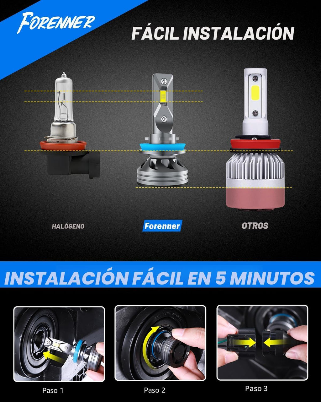 FORENNER NextGen y bombillas H11 H9 H8 mejoradas, 90000LM 12X super...