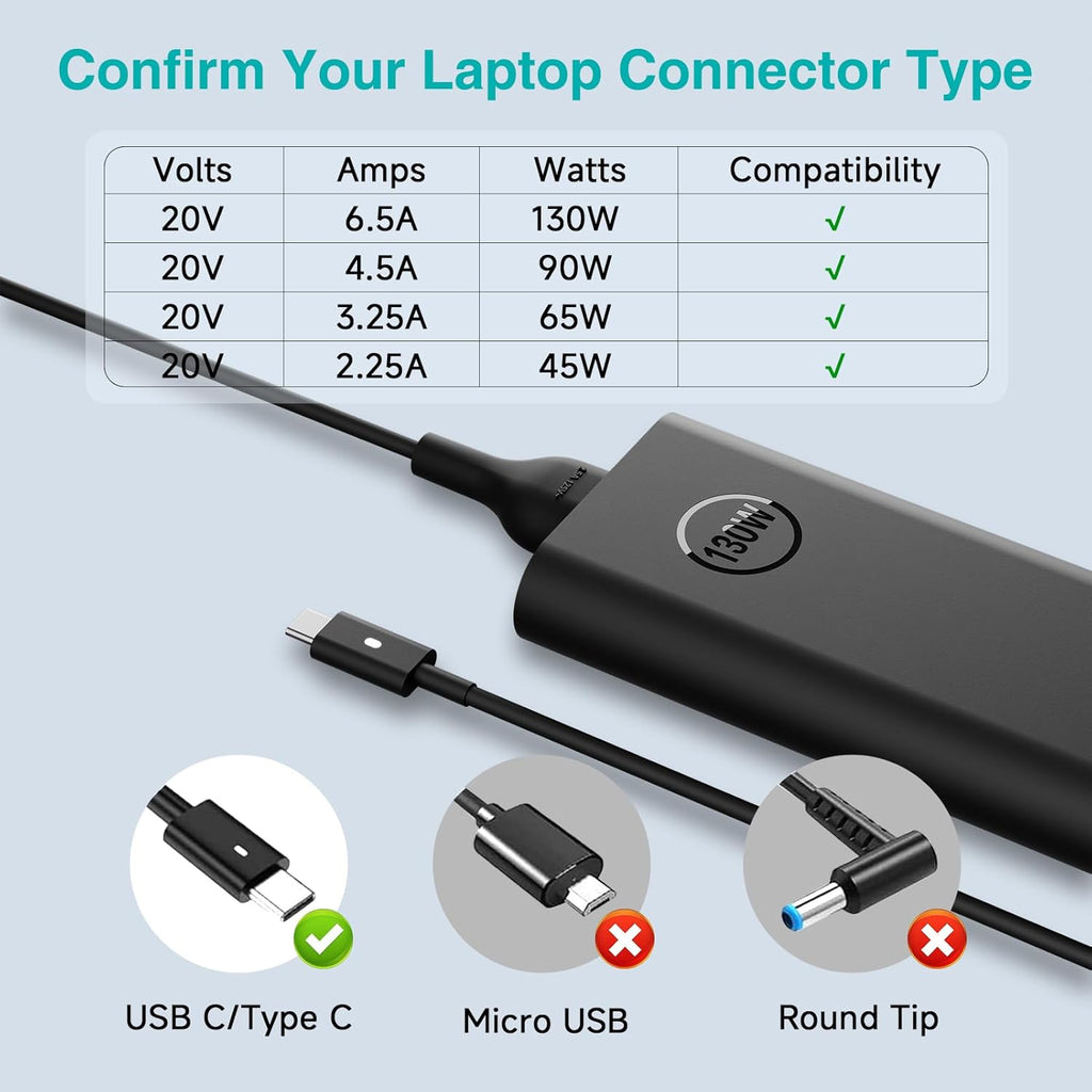 Cargador de 130W USB C para Laptop Adaptador de Energía Tipo-C para...