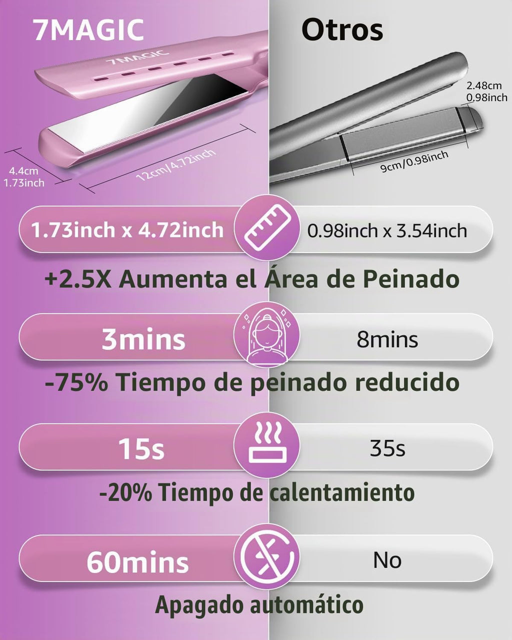 7MAGIC Alisadora de Cabello Nano Titanio, Plancha Plana de 1.7"...