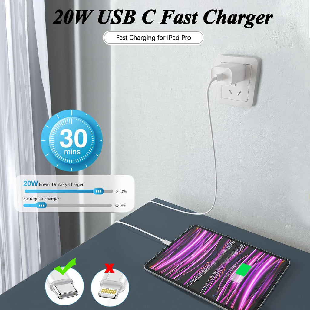 Cargador rápido para iPad, paquete de 2 bloques de carga adaptadore...