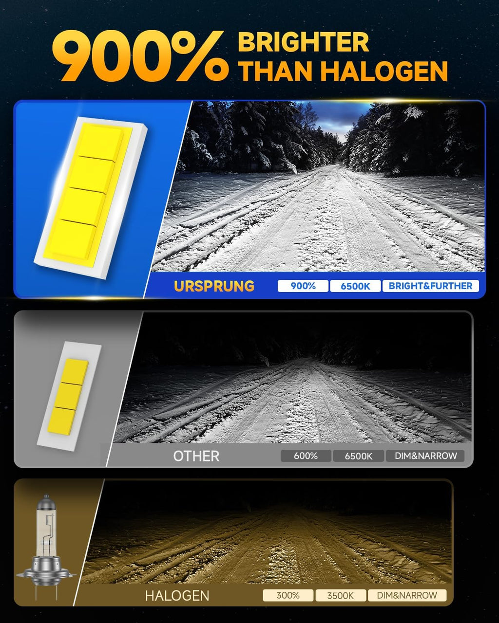 Ursprung Bombillas LED H11\/H8\/H9 9005\/HB3, 120 W, 15 veces más b...