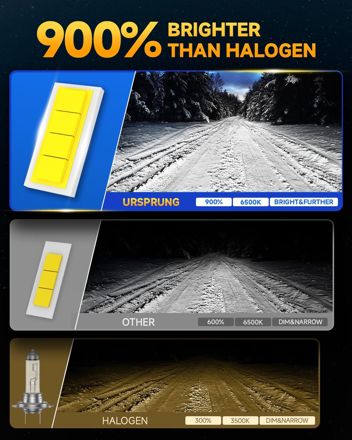 Ursprung Bombillas LED H11\/H8\/H9 9005\/HB3, 120 W, 15 veces más b...