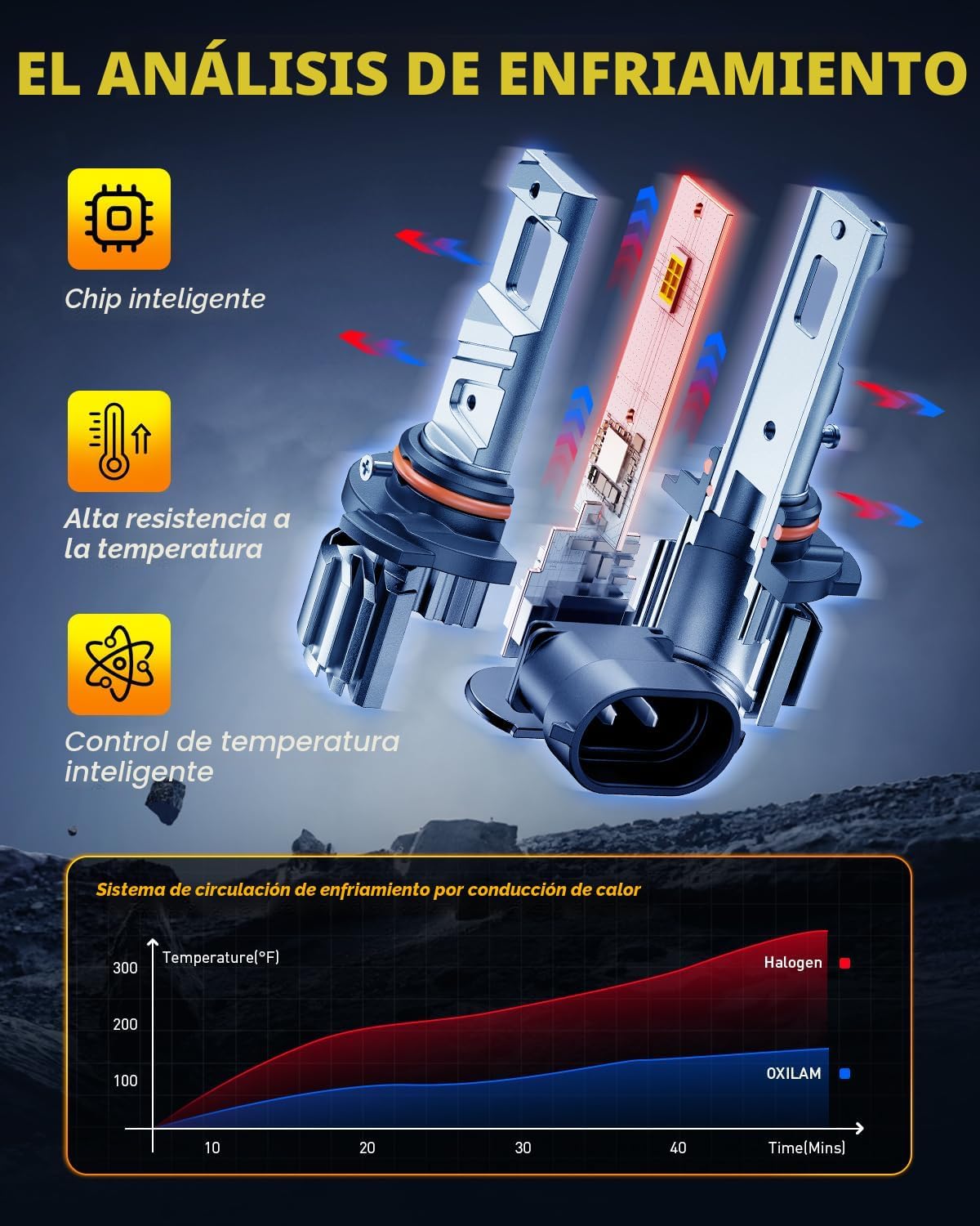 OXILAM H11 9005 - Combo de bombillas LED, 1000% más brillante, 6500...