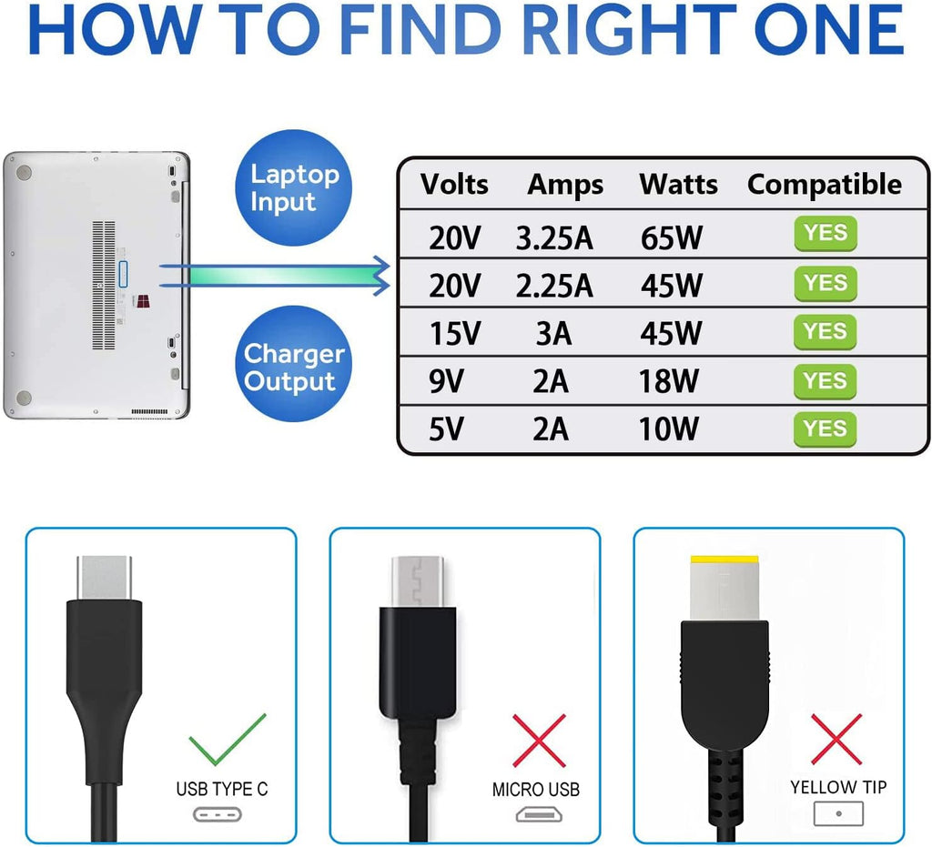 Cargador USB C de 65 W de repuesto para cargador de portátil Lenovo...