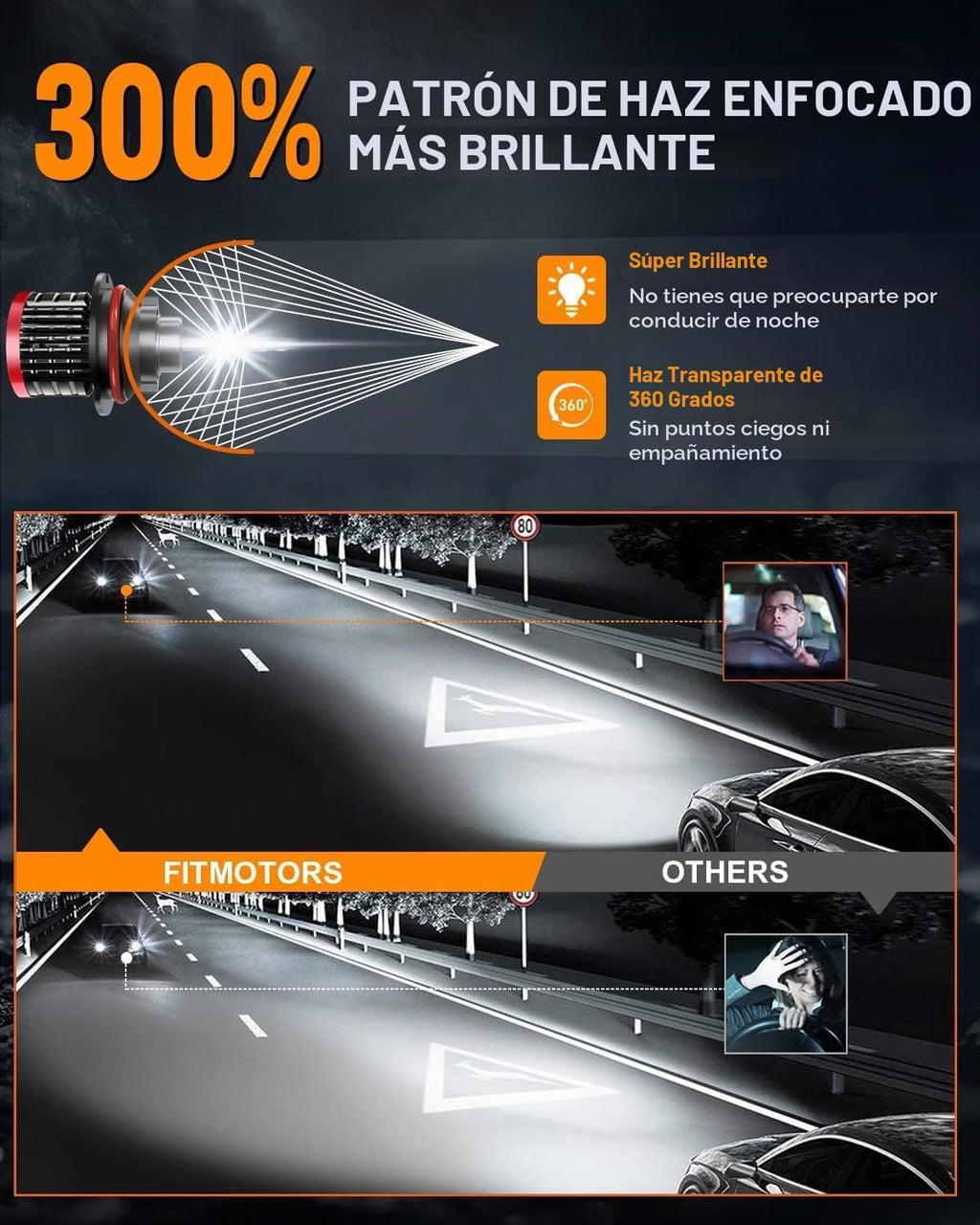 FITMOTORS Bombillas 9007\/HB5, 80 W, 16000 lúmenes brillantes, luz...