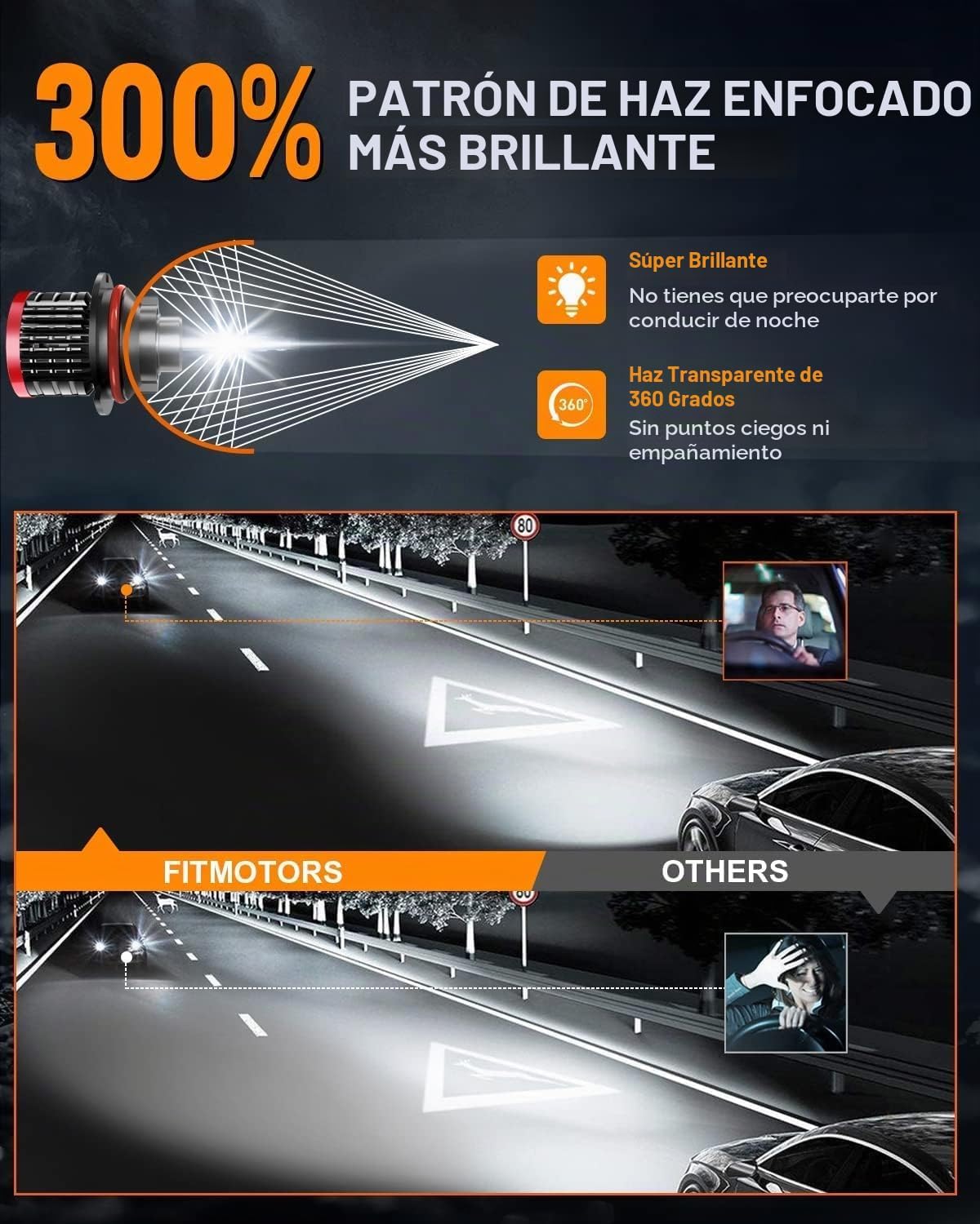 FITMOTORS Bombillas 9007\/HB5, 80 W, 16000 lúmenes brillantes, luz...