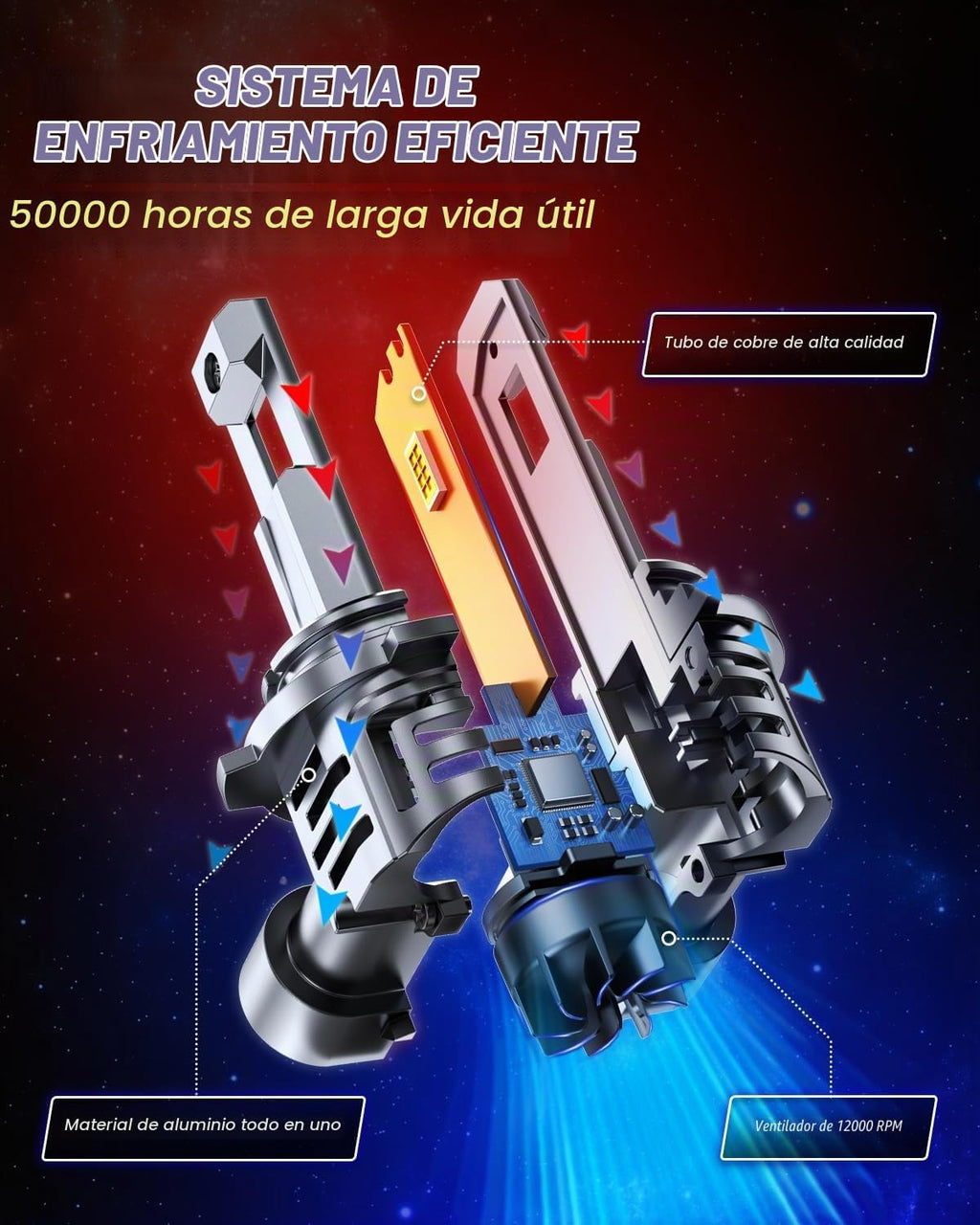 AUTOONE Bombilla LED 9006 mejorada, lámparas HB4 700% más brillante...