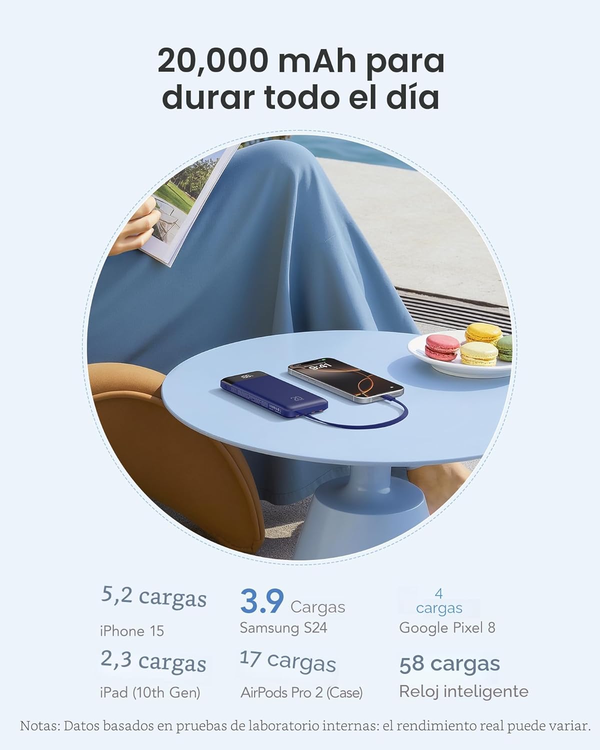 Orfeika Banco de Energía de 20000mAh con Carga Rápida, Cargador Por...