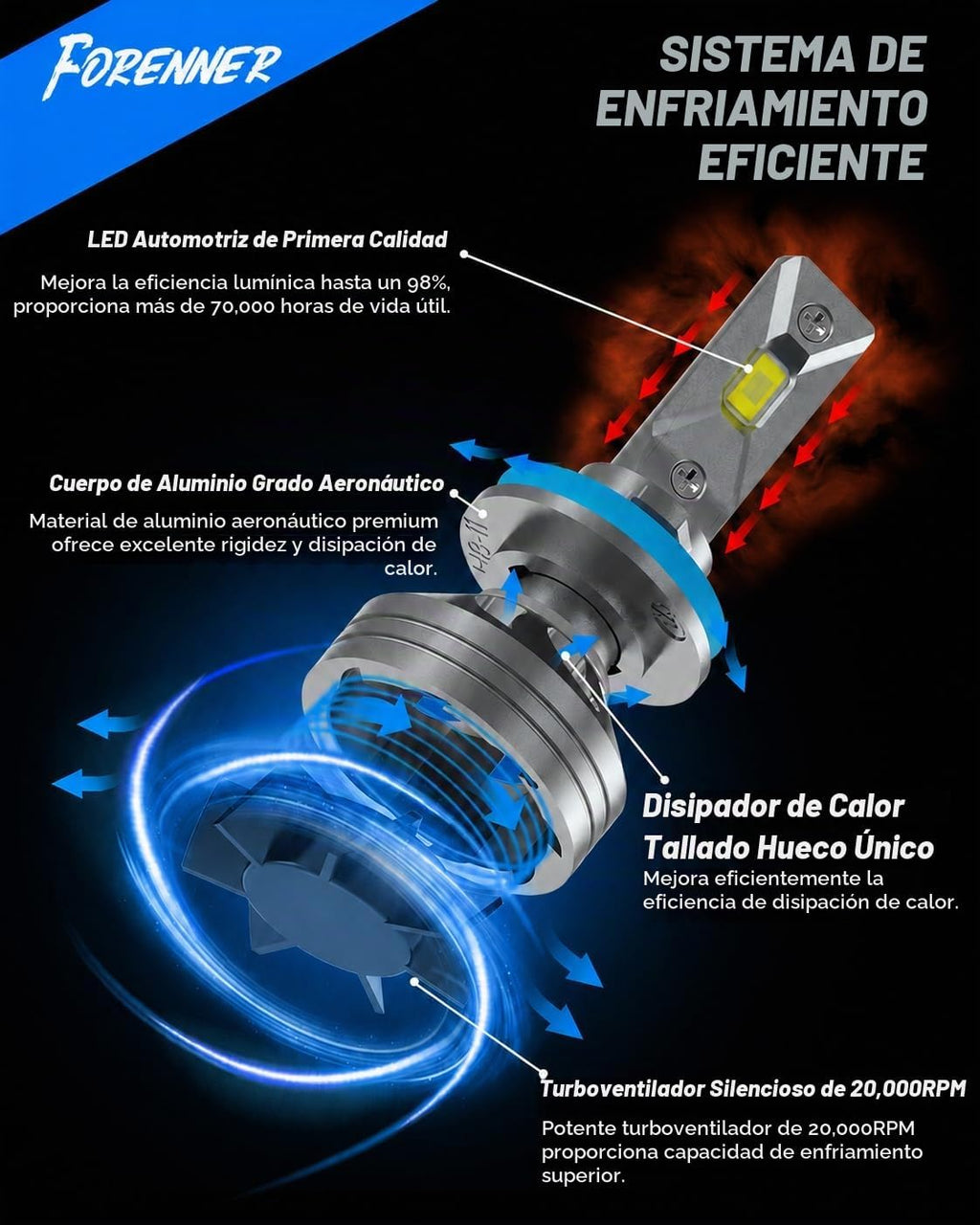 FORENNER NextGen y bombillas H11 H9 H8 mejoradas, 90000LM 12X super...