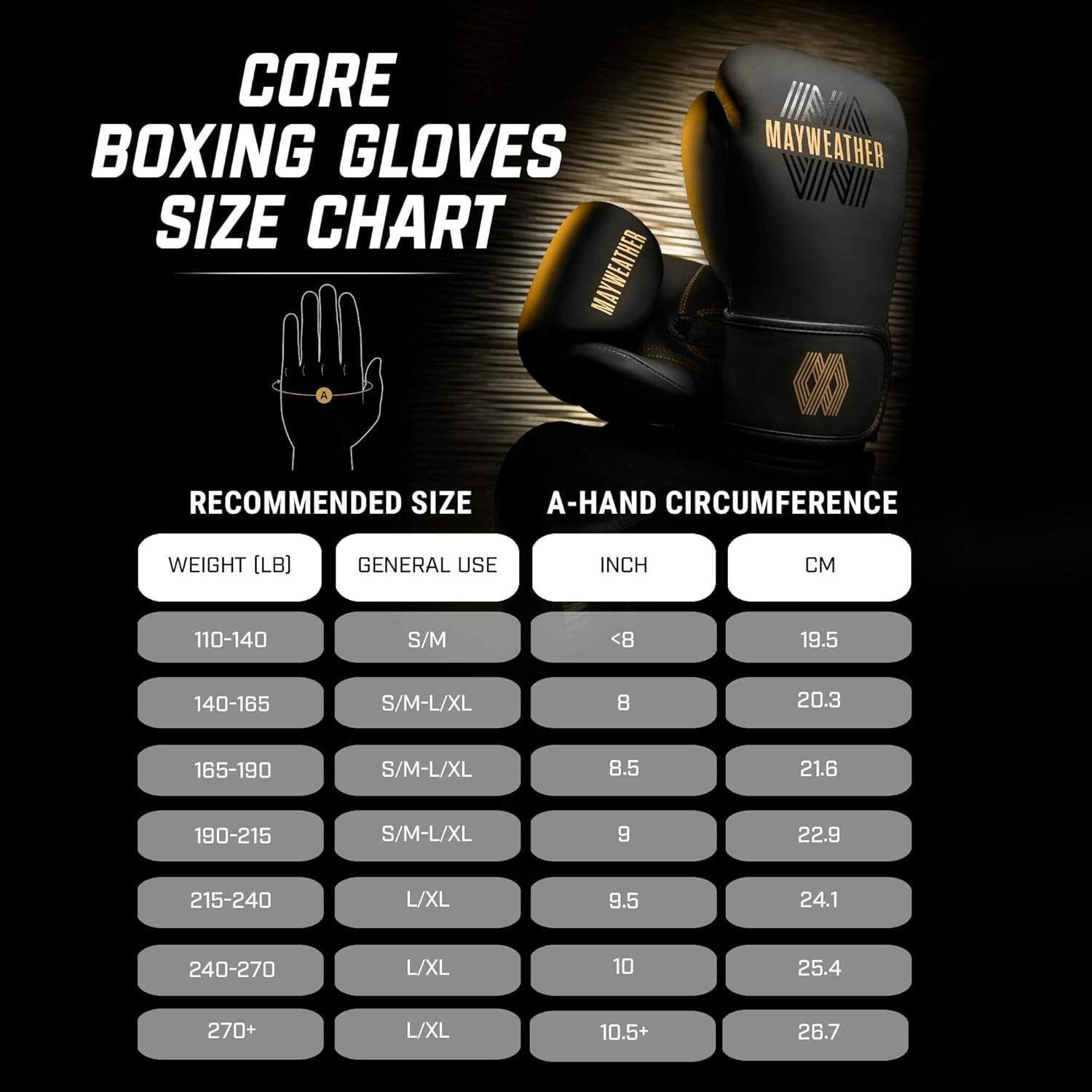 Mayweather Core - Guantes de boxeo para hombres y mujeres, guantes...