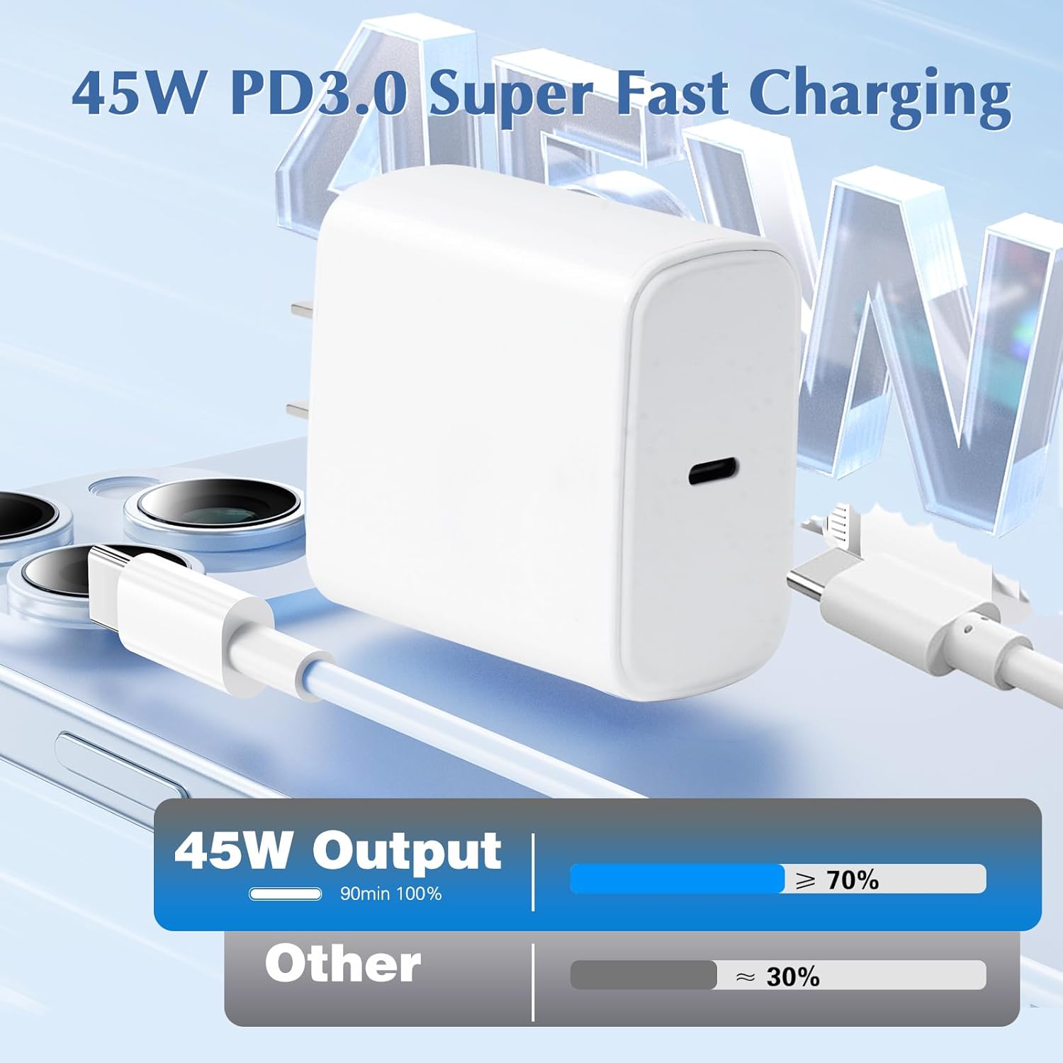Fast USB C Charger for Samsung,45W Samsung Charger Fast Charging Bl...