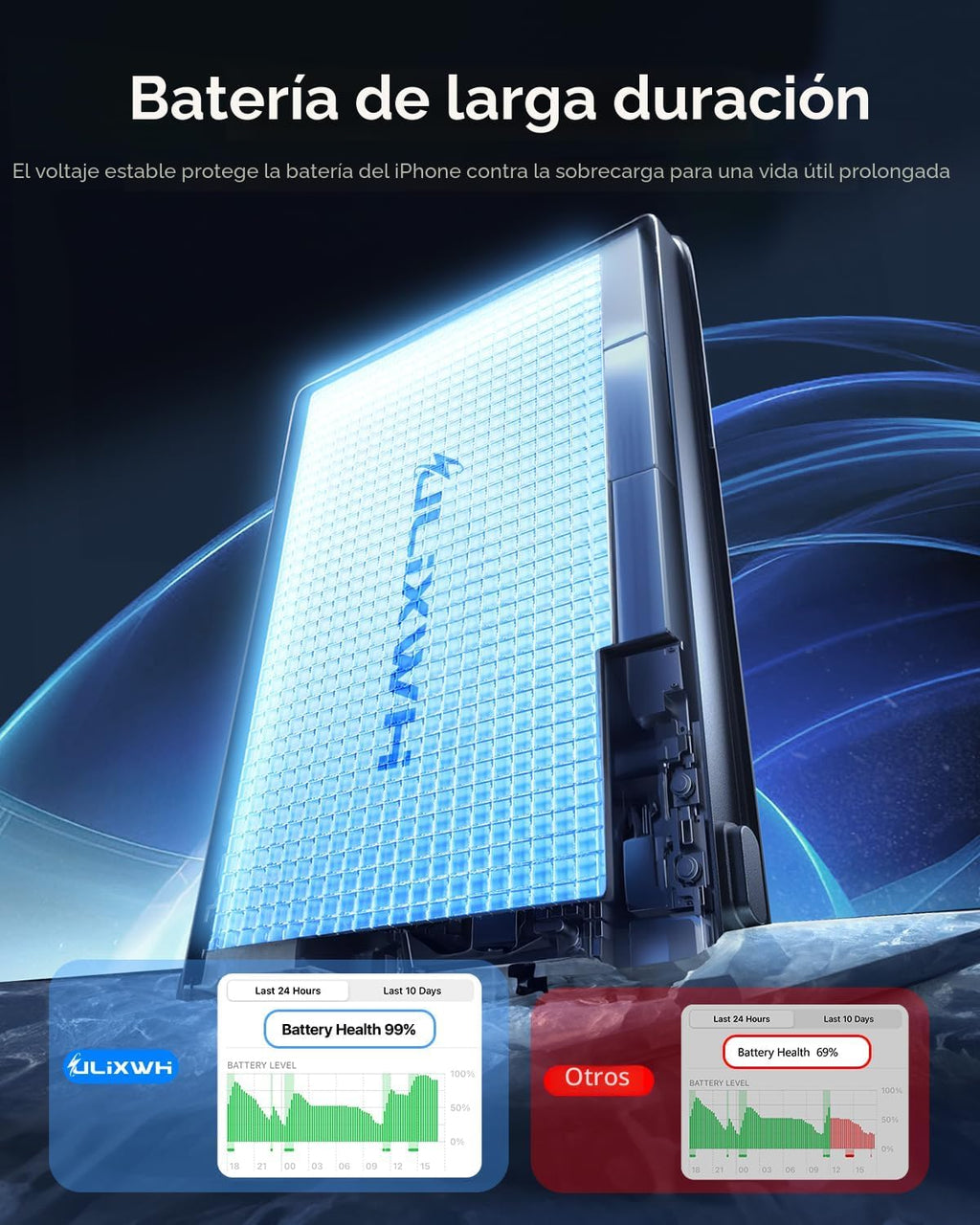 ULiXWH 10,000 mAh para cargador de batería MagSafe ultra delgado, c...