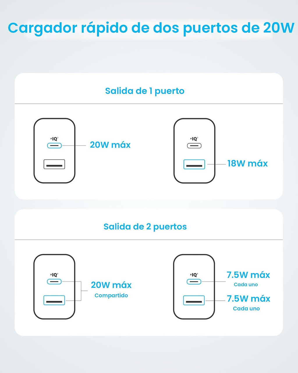 Anker - Cargador para iPhone 17\/16, paquete de 2, cargador rápido...