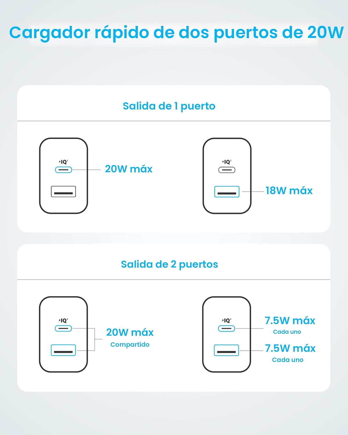 Anker - Cargador para iPhone 17\/16, 2 unidades, 20 W, cargador USB...