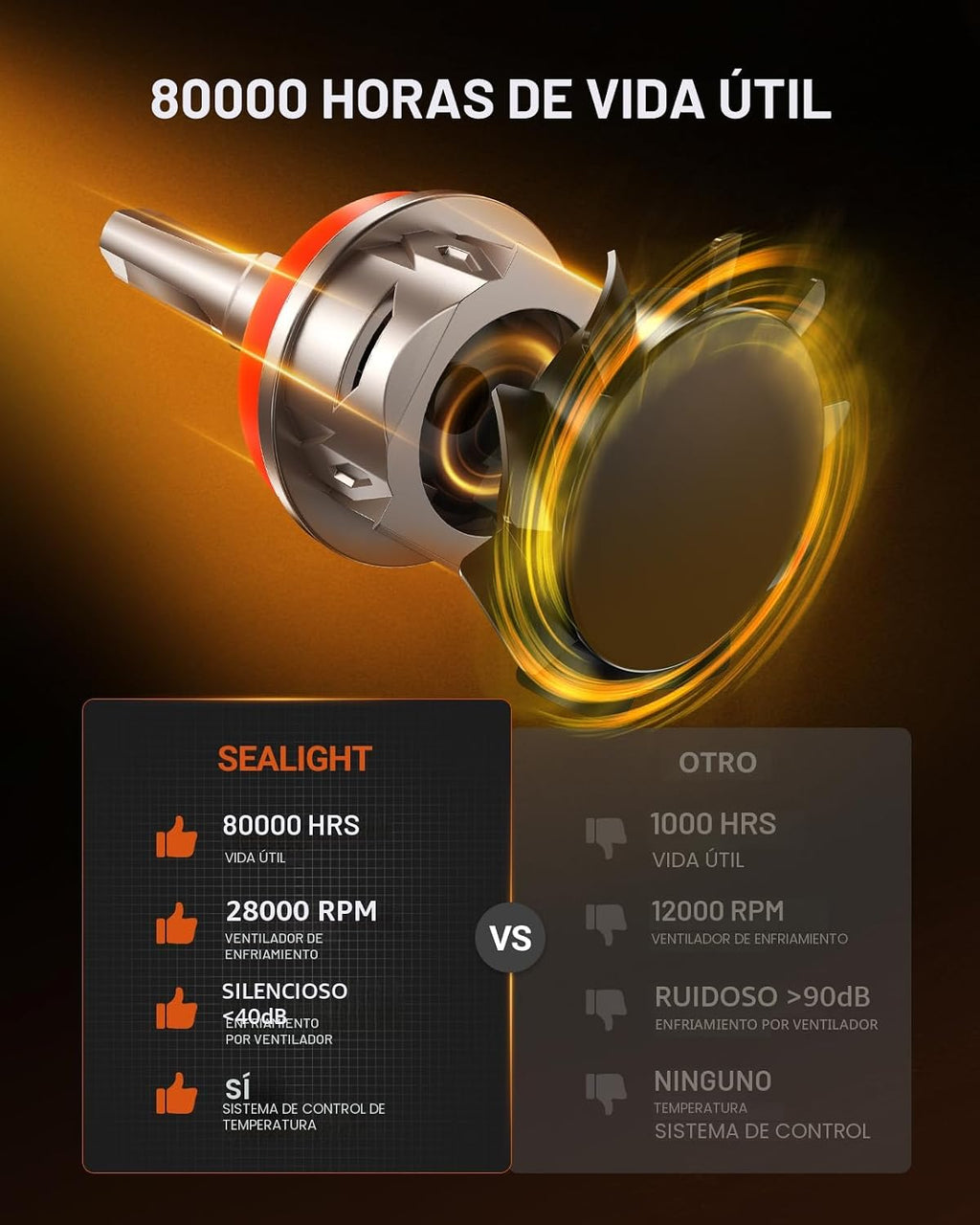 SEALIGHT Bombillas LED H11\/H9\/H8, 66000LM 10X Ultra Brillante, Bo...