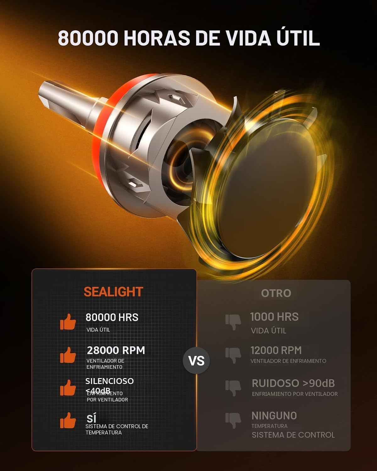 SEALIGHT Bombillas LED H11\/H9\/H8, 66000LM 10X Ultra Brillante, Bo...