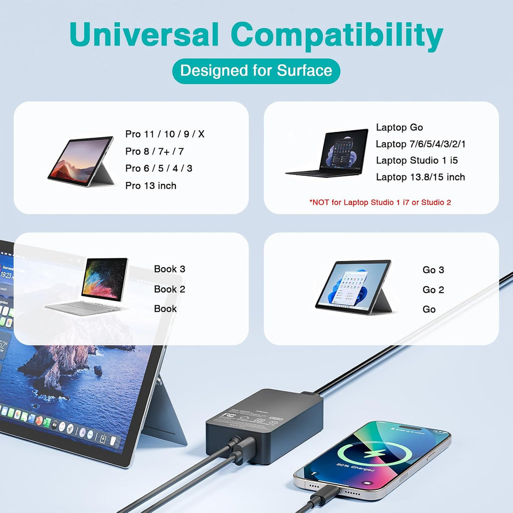 Cargador de 65 W compatible con Microsoft Surface Pro 11, 10, 9, 8,...