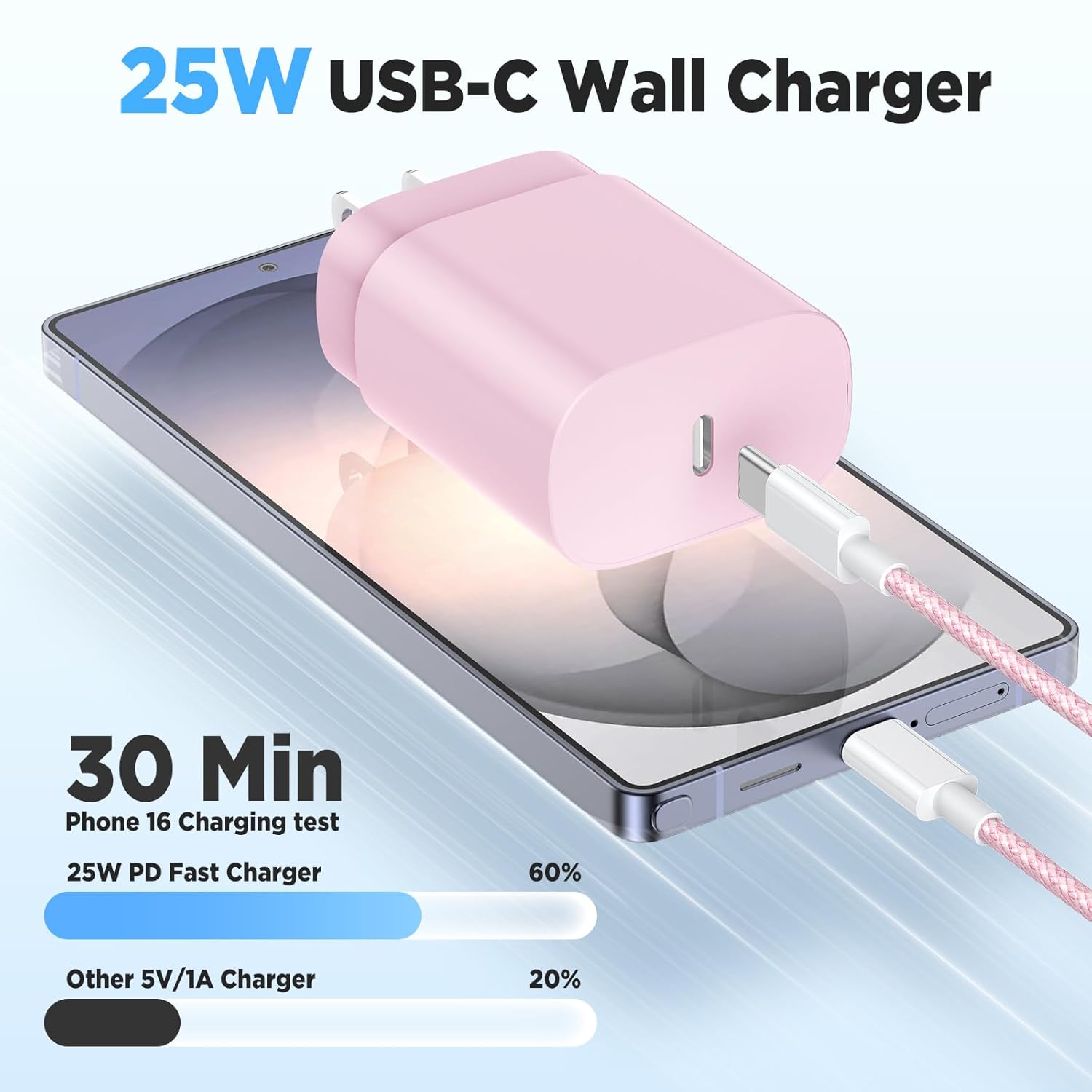 Hzevn 25W USB C Super Fast Charging Charger for Samsung Galaxy Phon...