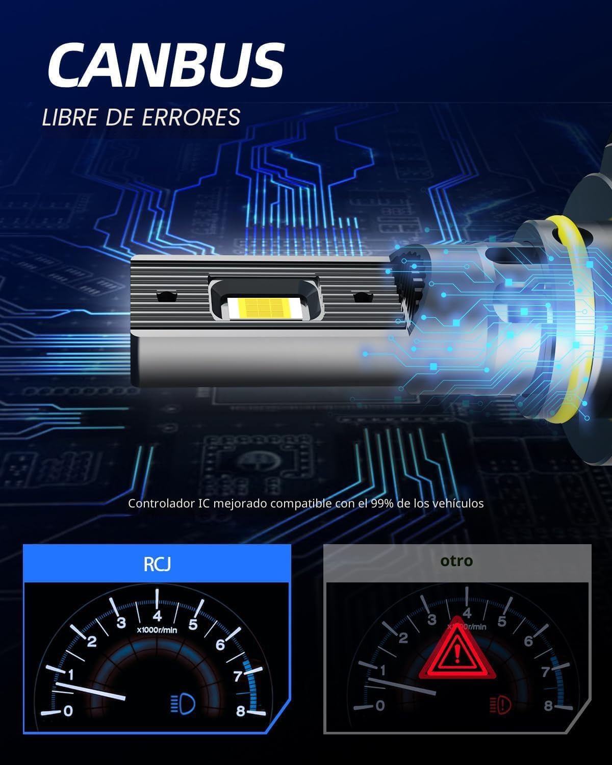 RCJ 9005 9006 Bombillas LED Combo, 9005\/HB3 9006\/HB4 Bombillas 20...