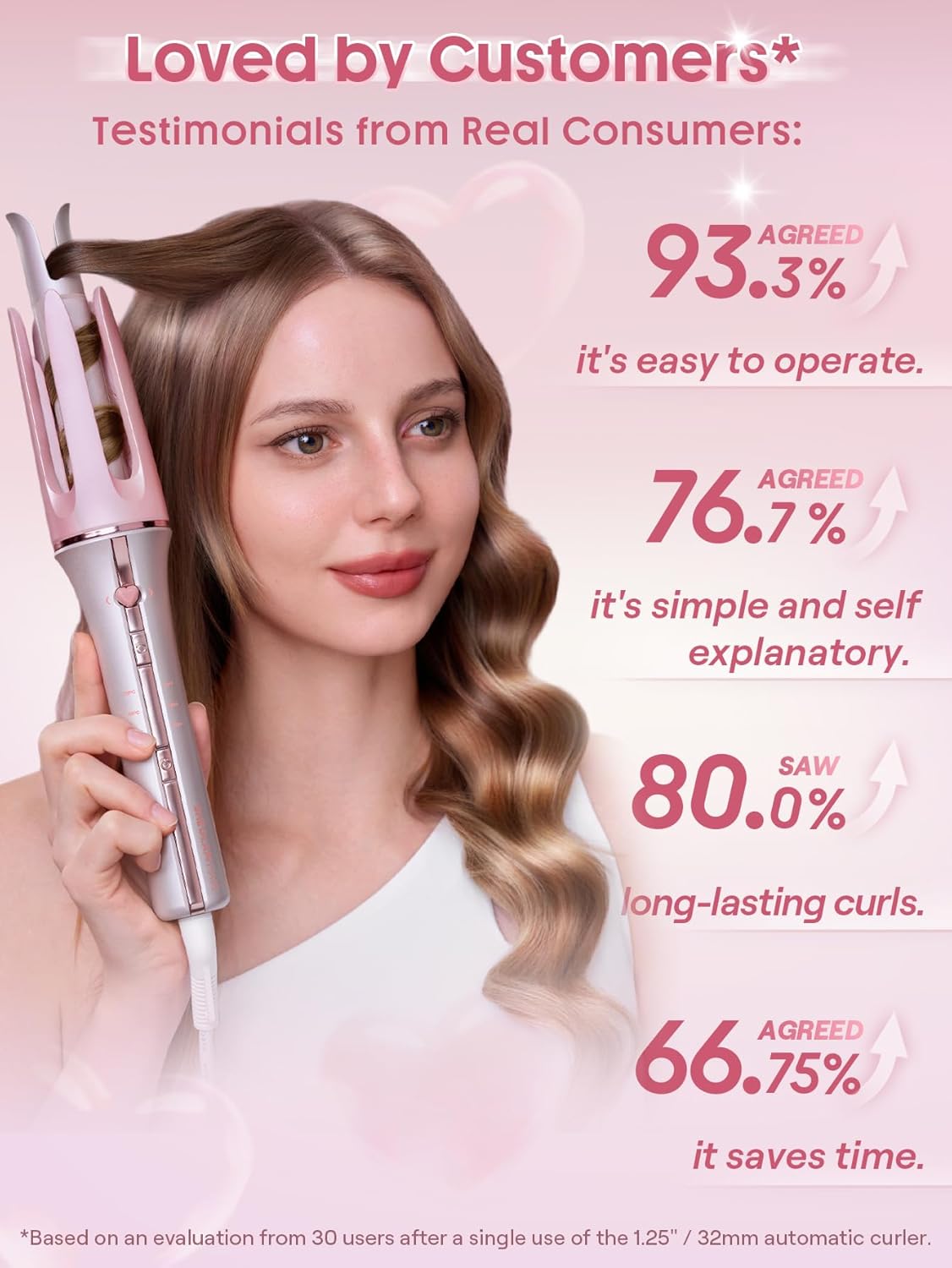 SHEGLAM Rizador de pelo rosa automático, regalo para mujer (Rosa, 1...