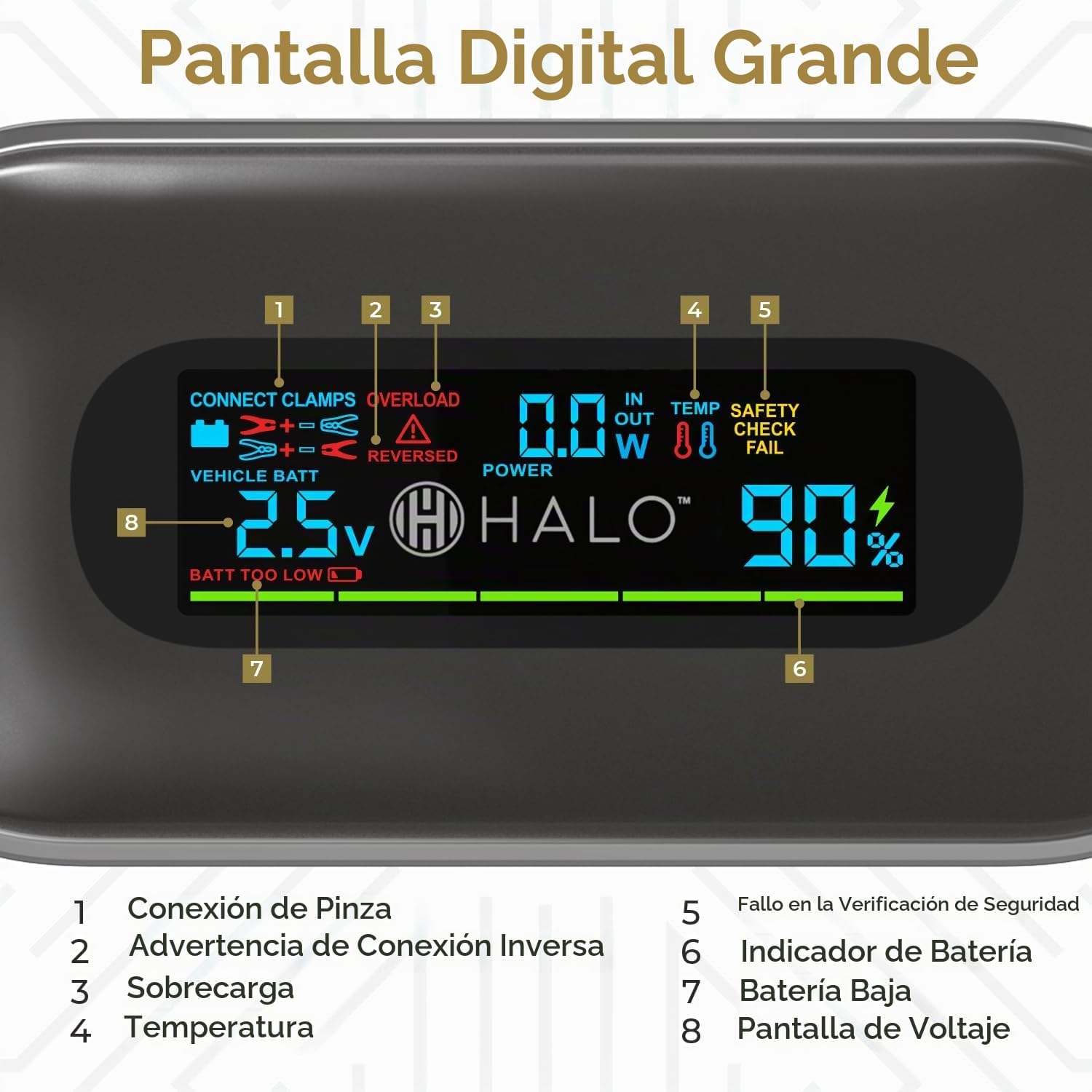 Halo Bolt - Arrancador de batería de coche de 1500 A con pantalla d...