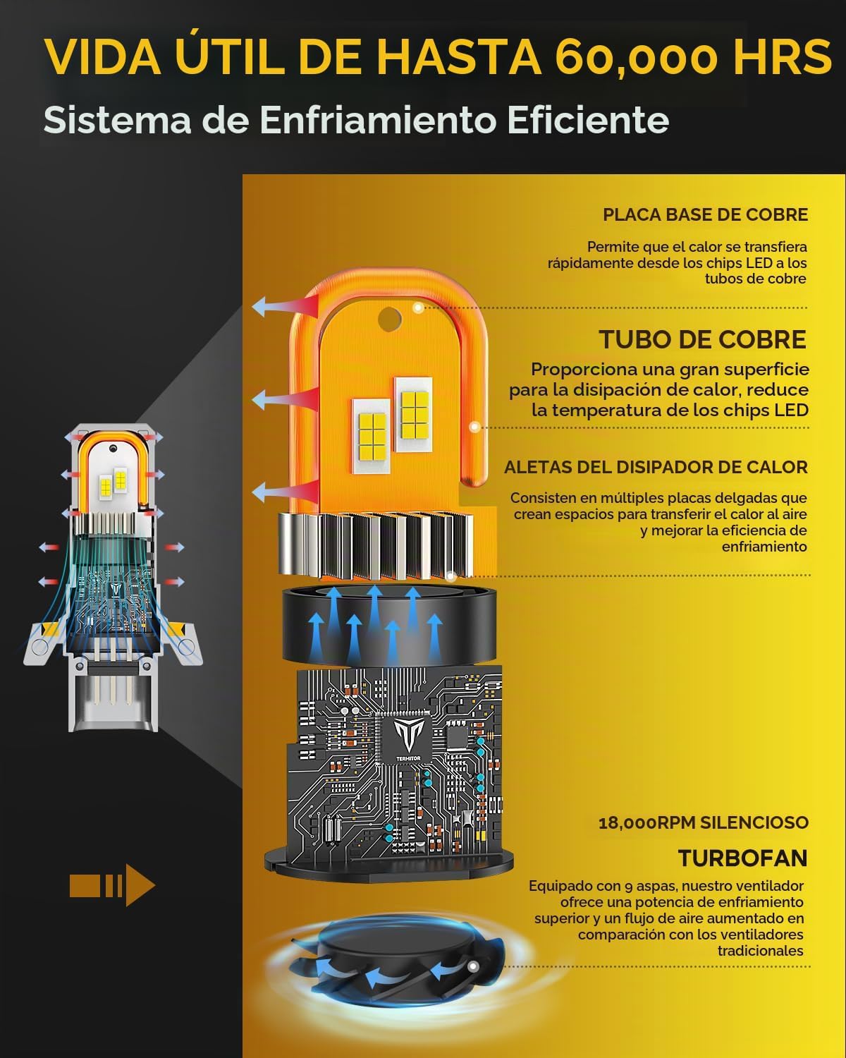Termitor Bombillas LED H13\/9008, 150,000LM de alto brillo, 15X más...